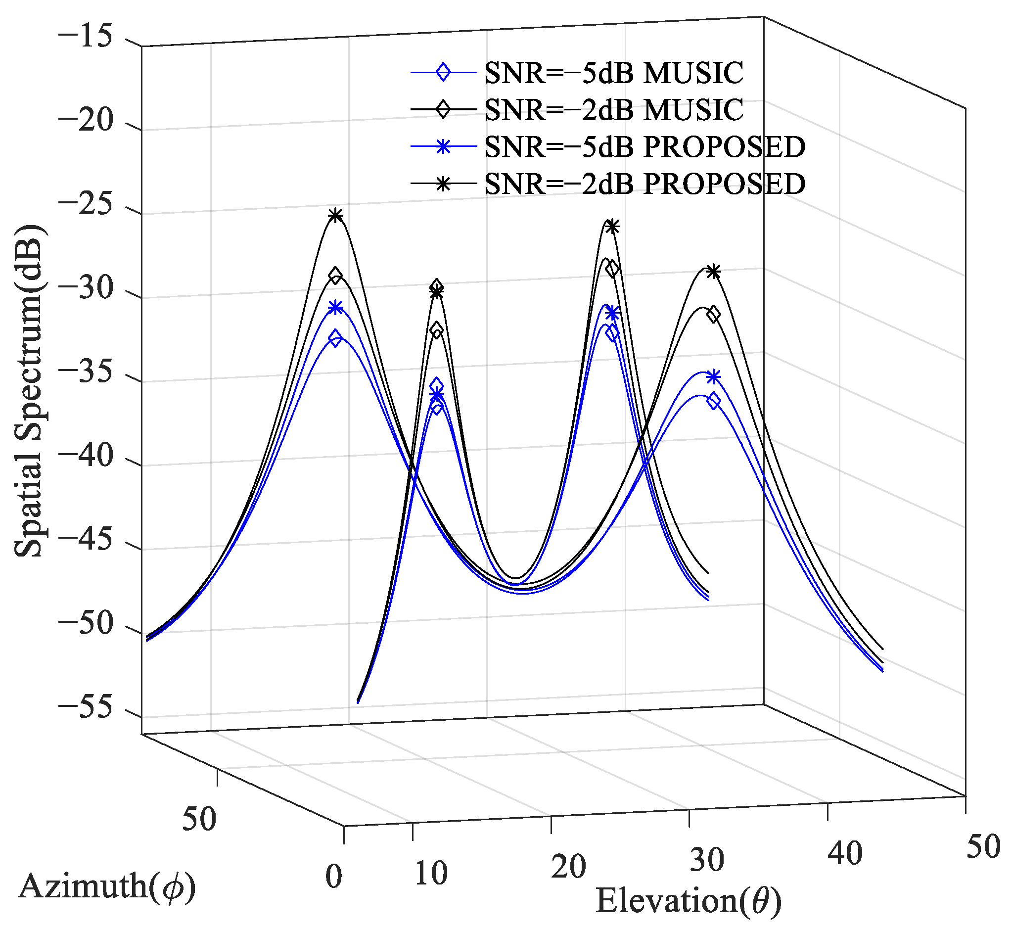 Remotesensing 14 04260 g007 Remotesensing 14 04260 g007
