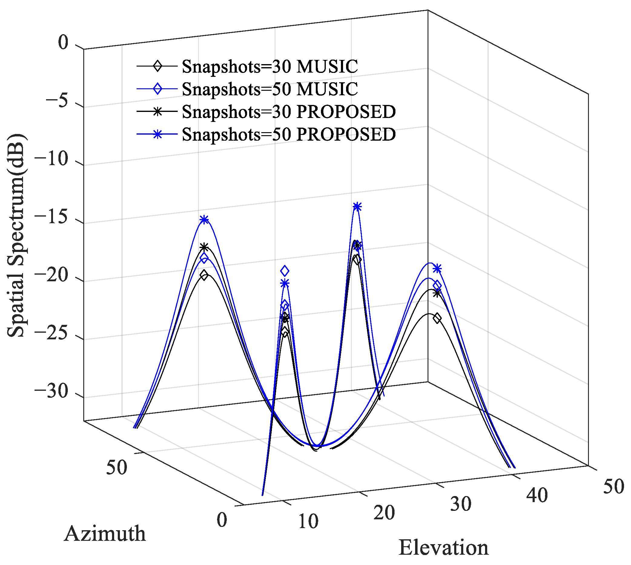 Remotesensing 14 04260 g008 Remotesensing 14 04260 g008