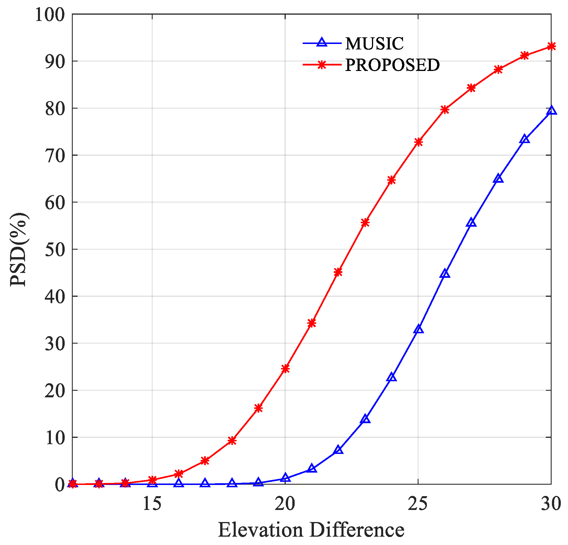 Remotesensing 14 04260 g009 Remotesensing 14 04260 g009