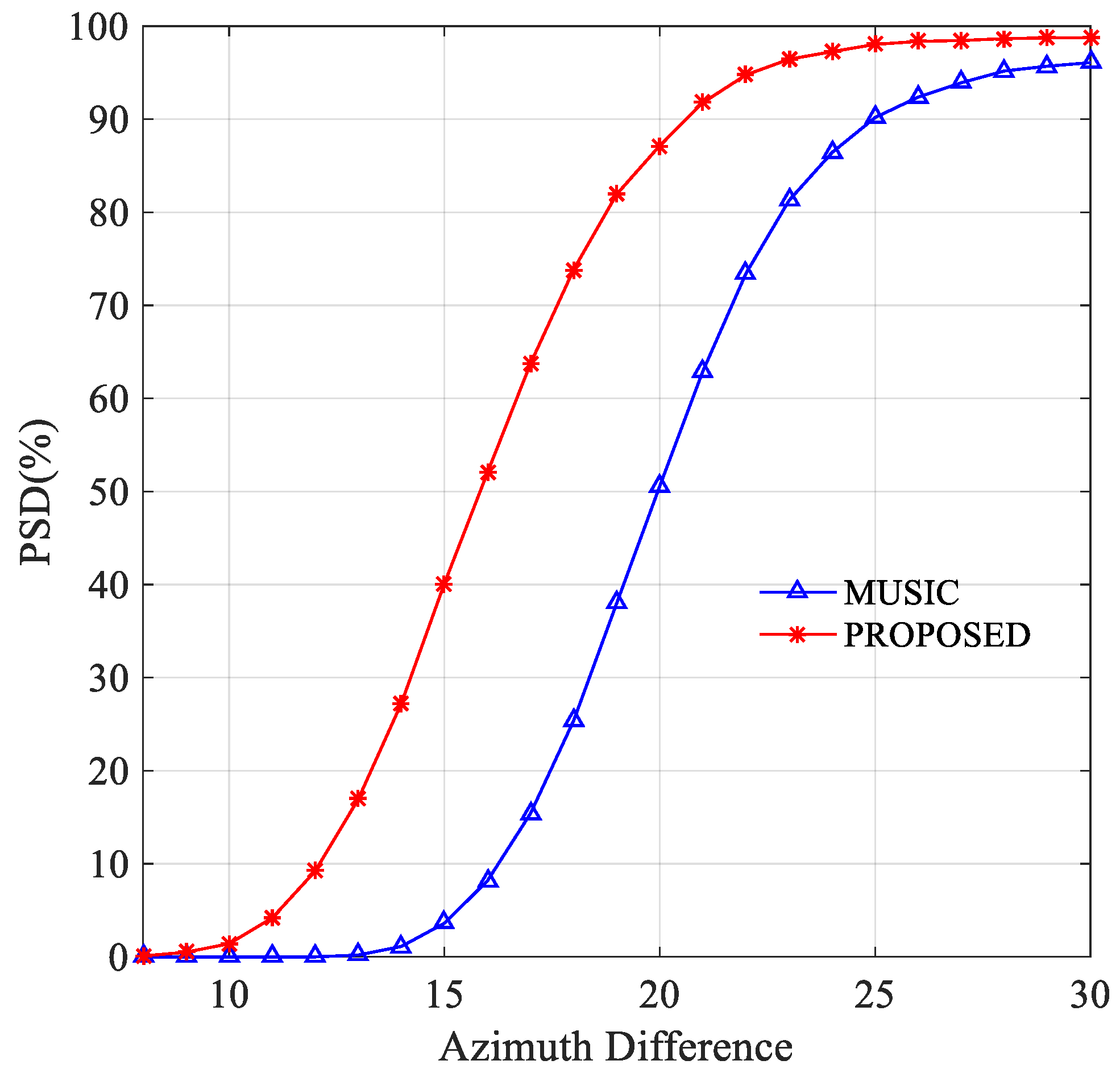 Remotesensing 14 04260 g010 Remotesensing 14 04260 g010