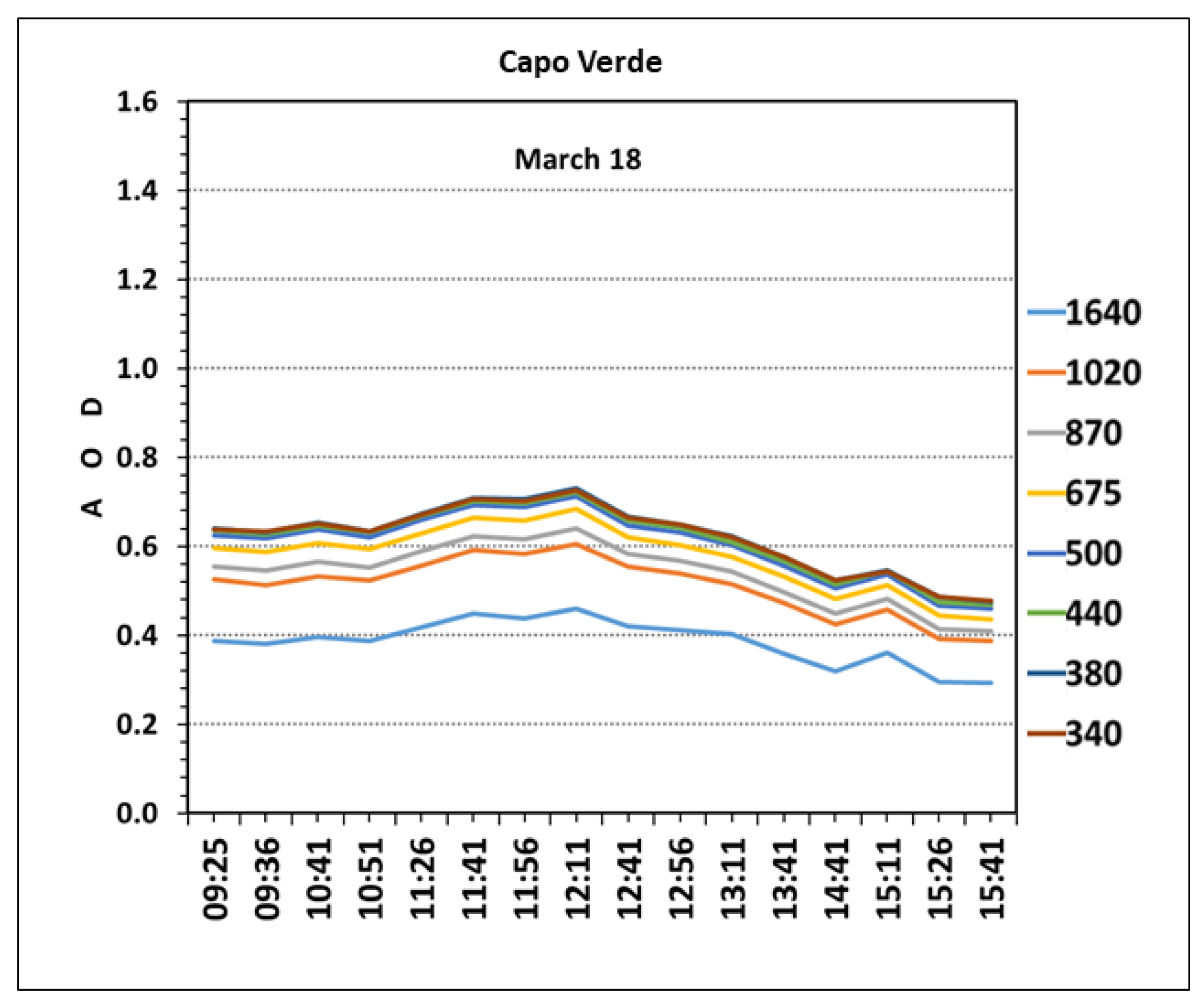 Remotesensing 14 04261 g007