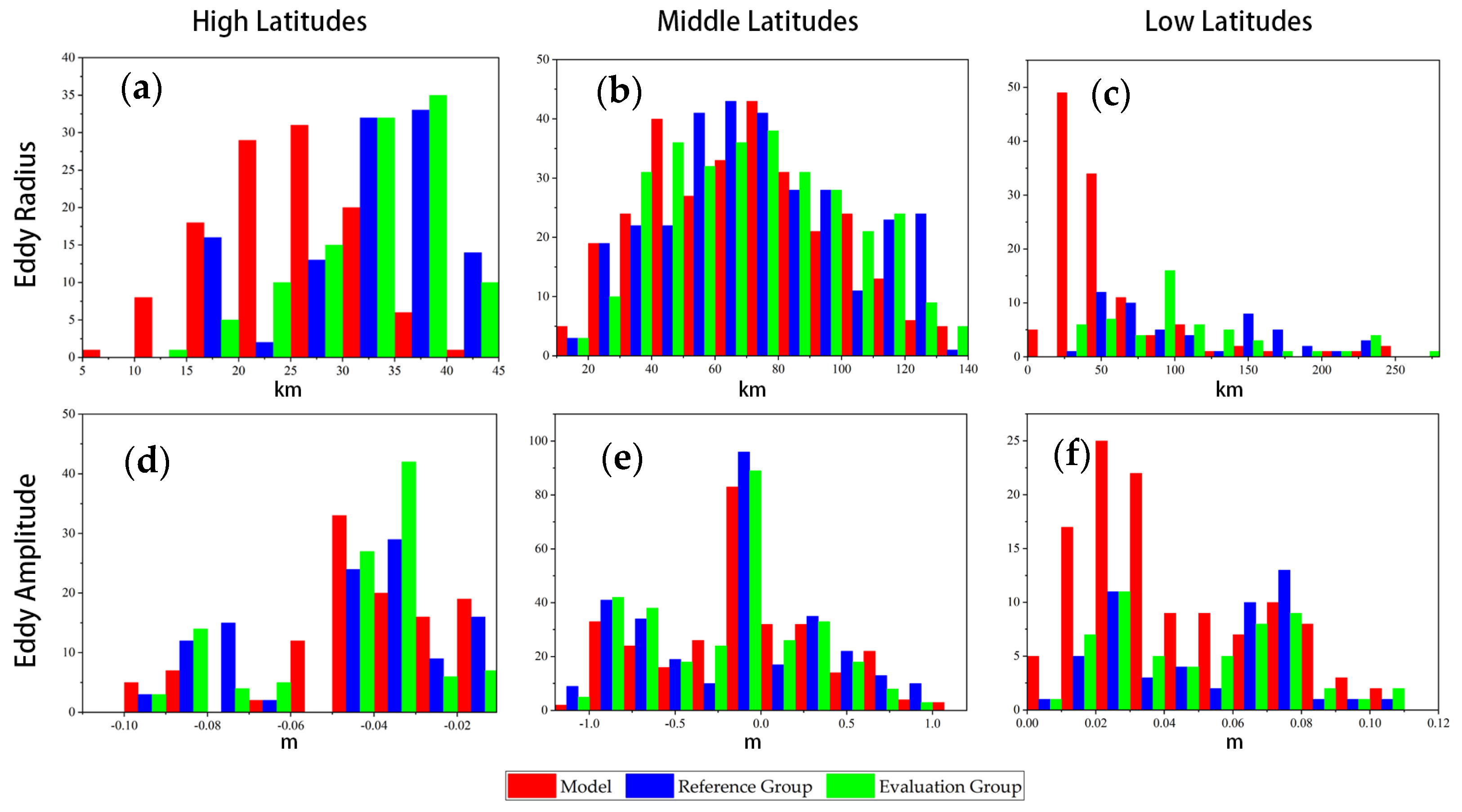 Remotesensing 14 04262 g005