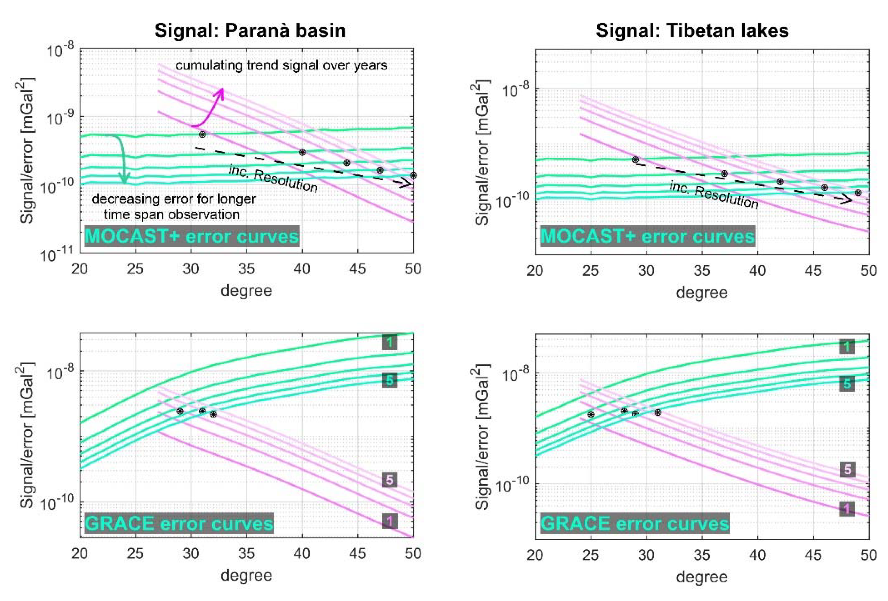 Remotesensing 14 04278 g014