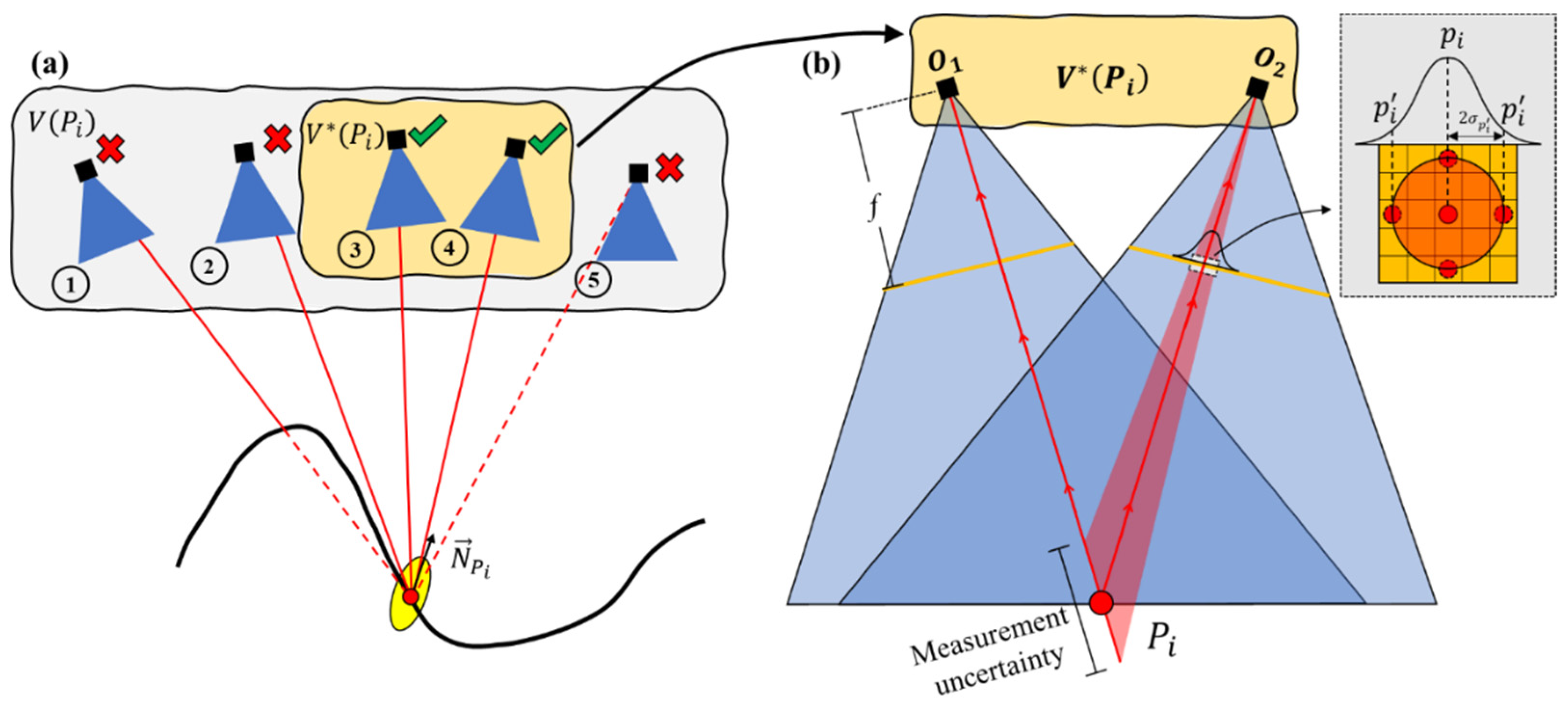Remotesensing 14 04289 g003