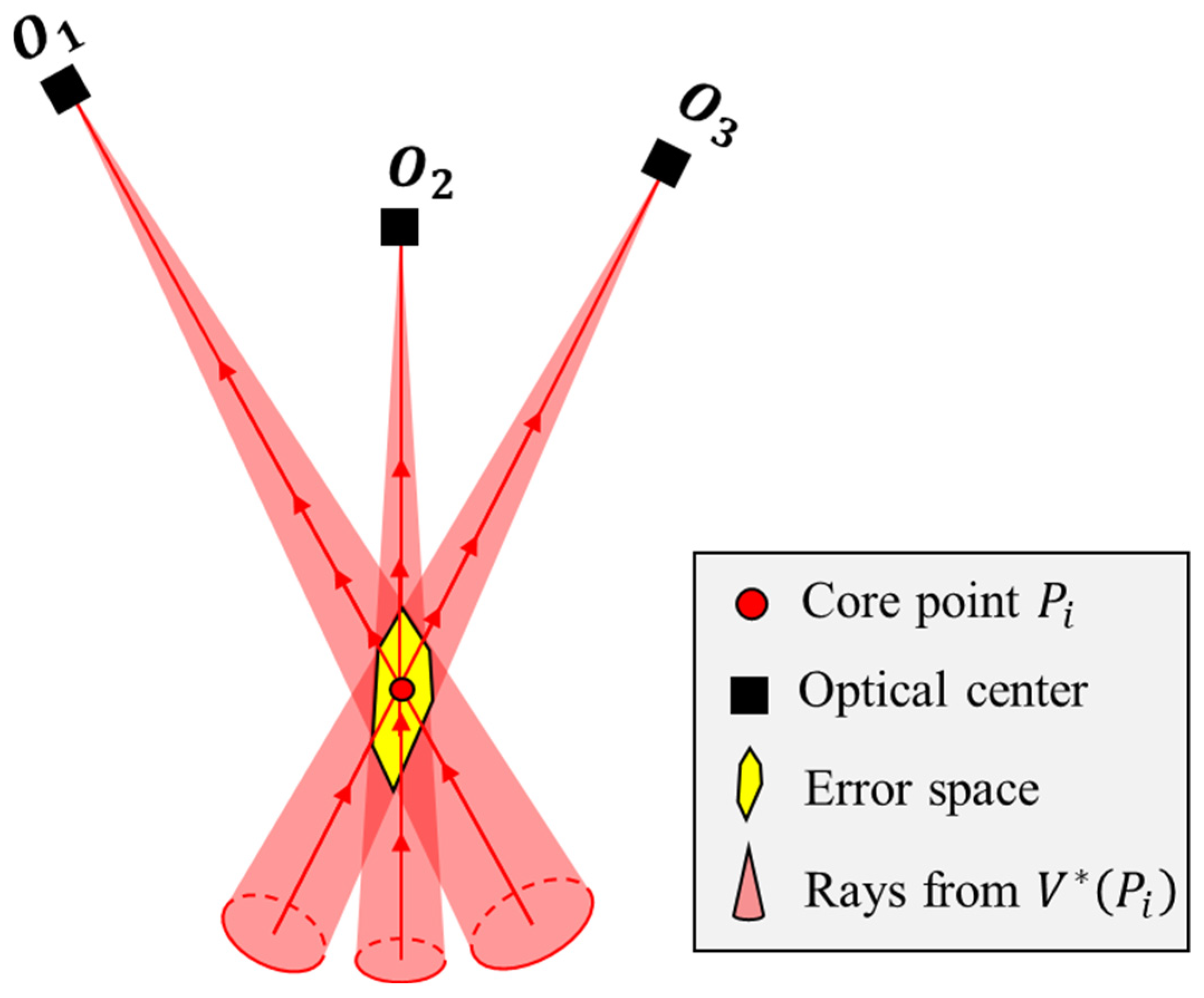 Remotesensing 14 04289 g004