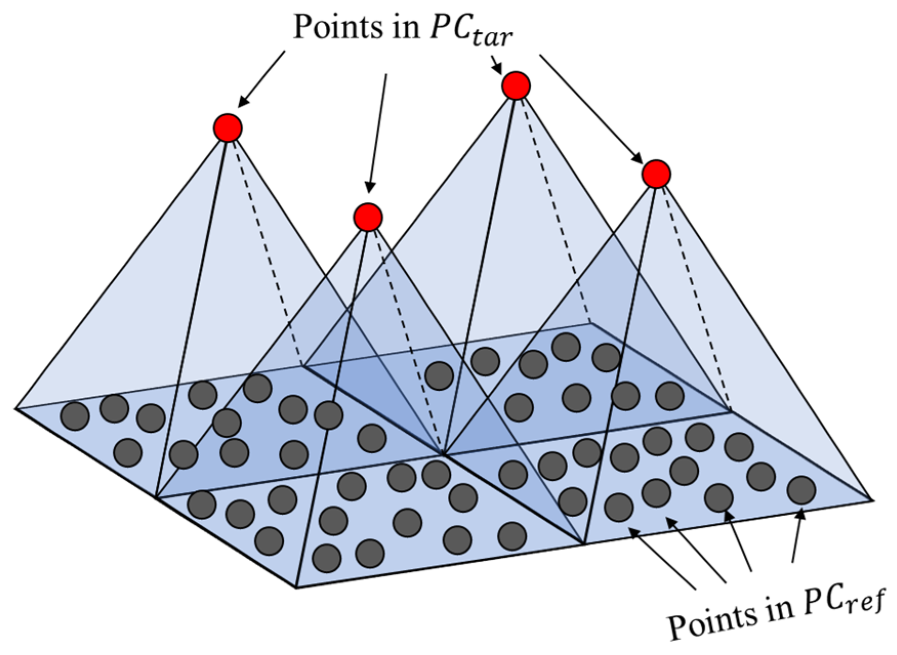 Remotesensing 14 04289 g006