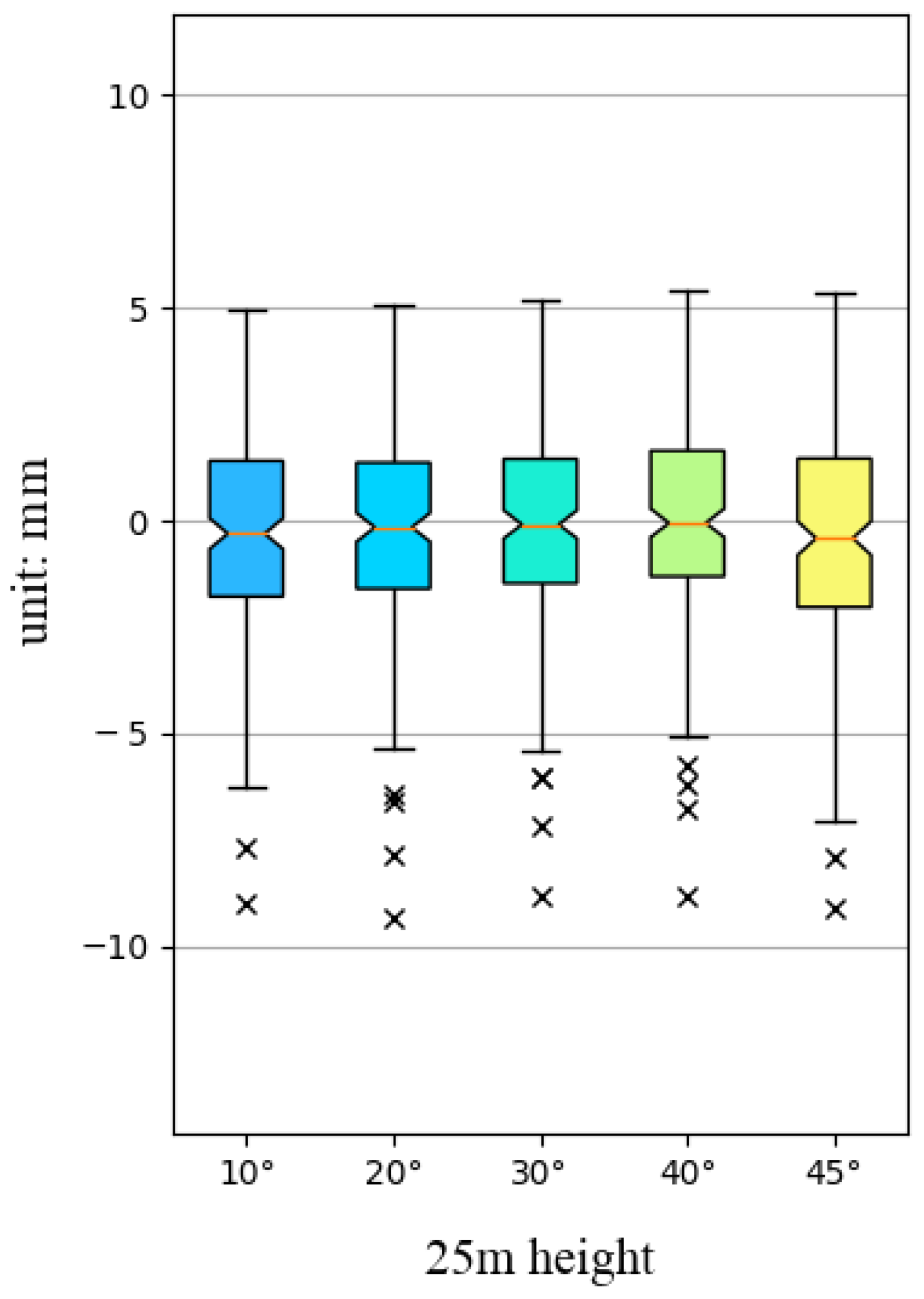 Remotesensing 14 04289 g008