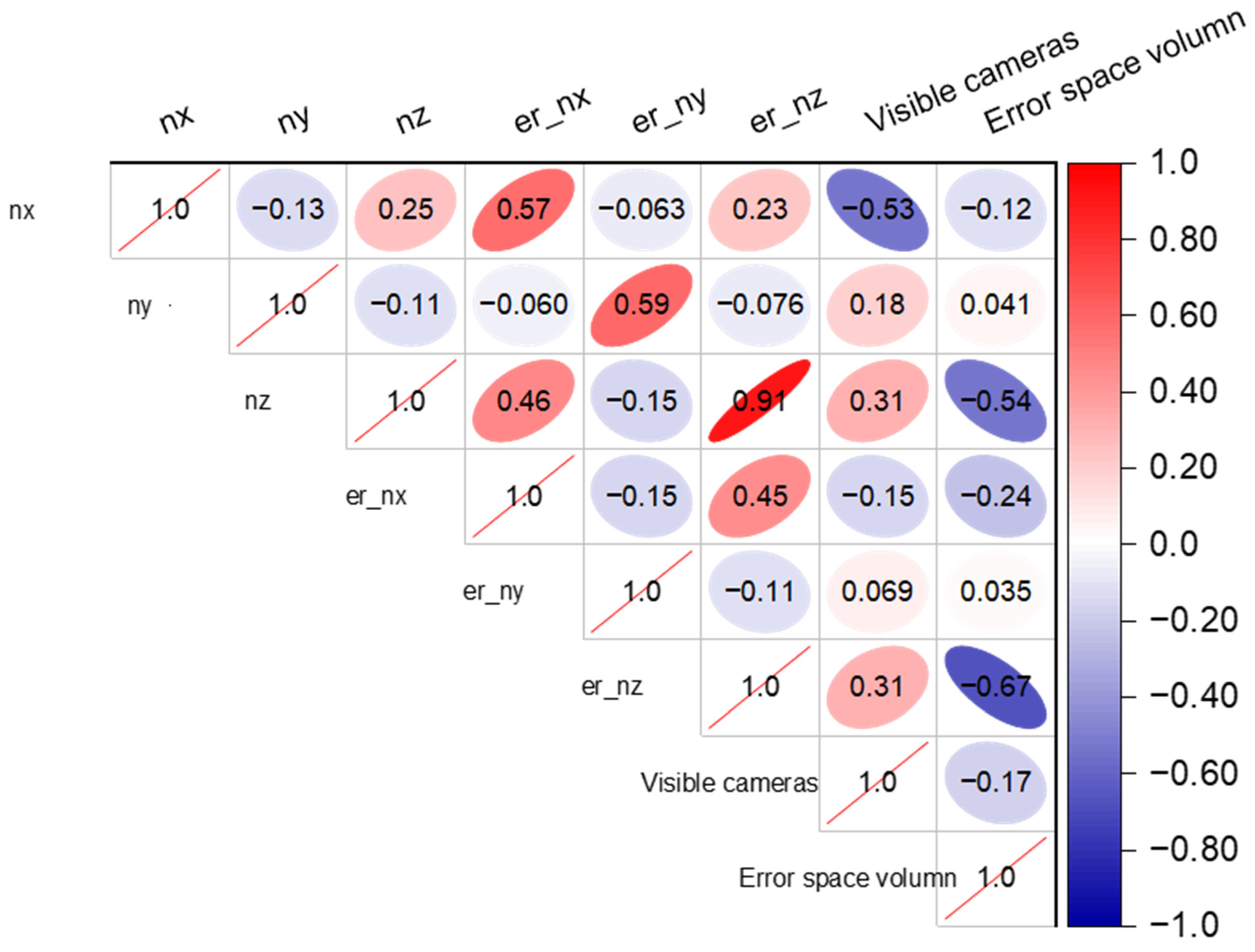 Remotesensing 14 04289 g010