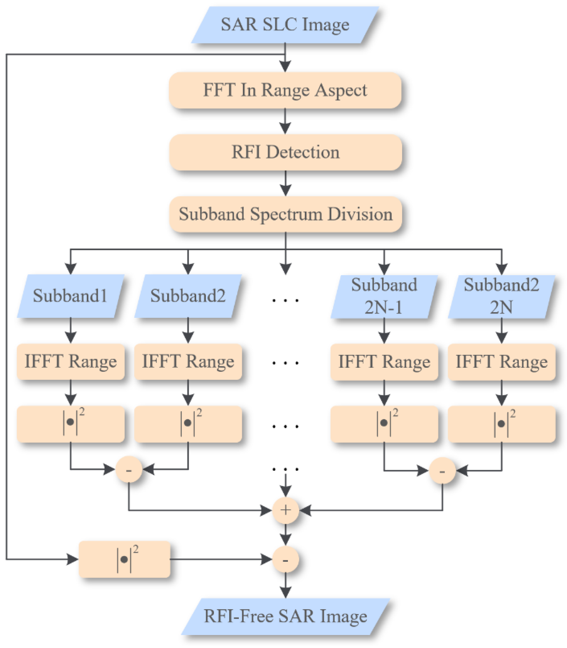 Remotesensing 14 04294 g003