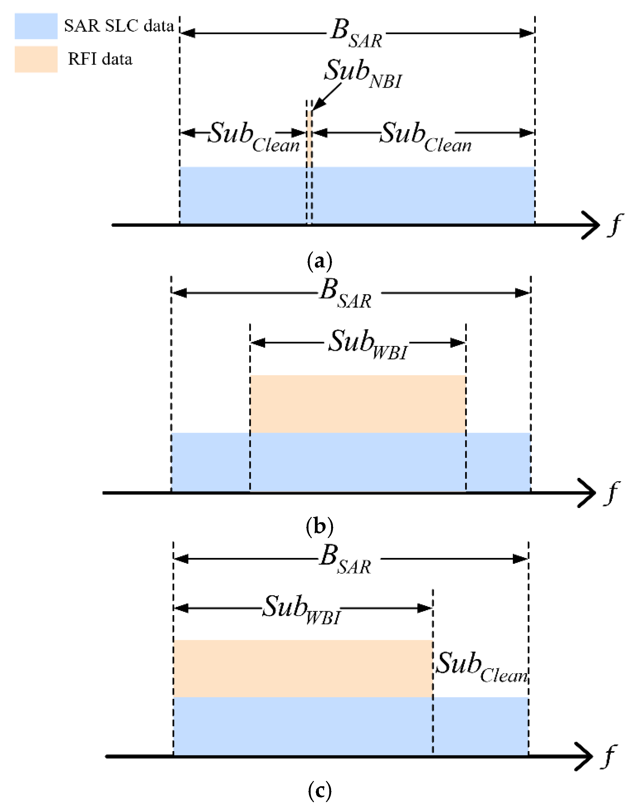 Remotesensing 14 04294 g004