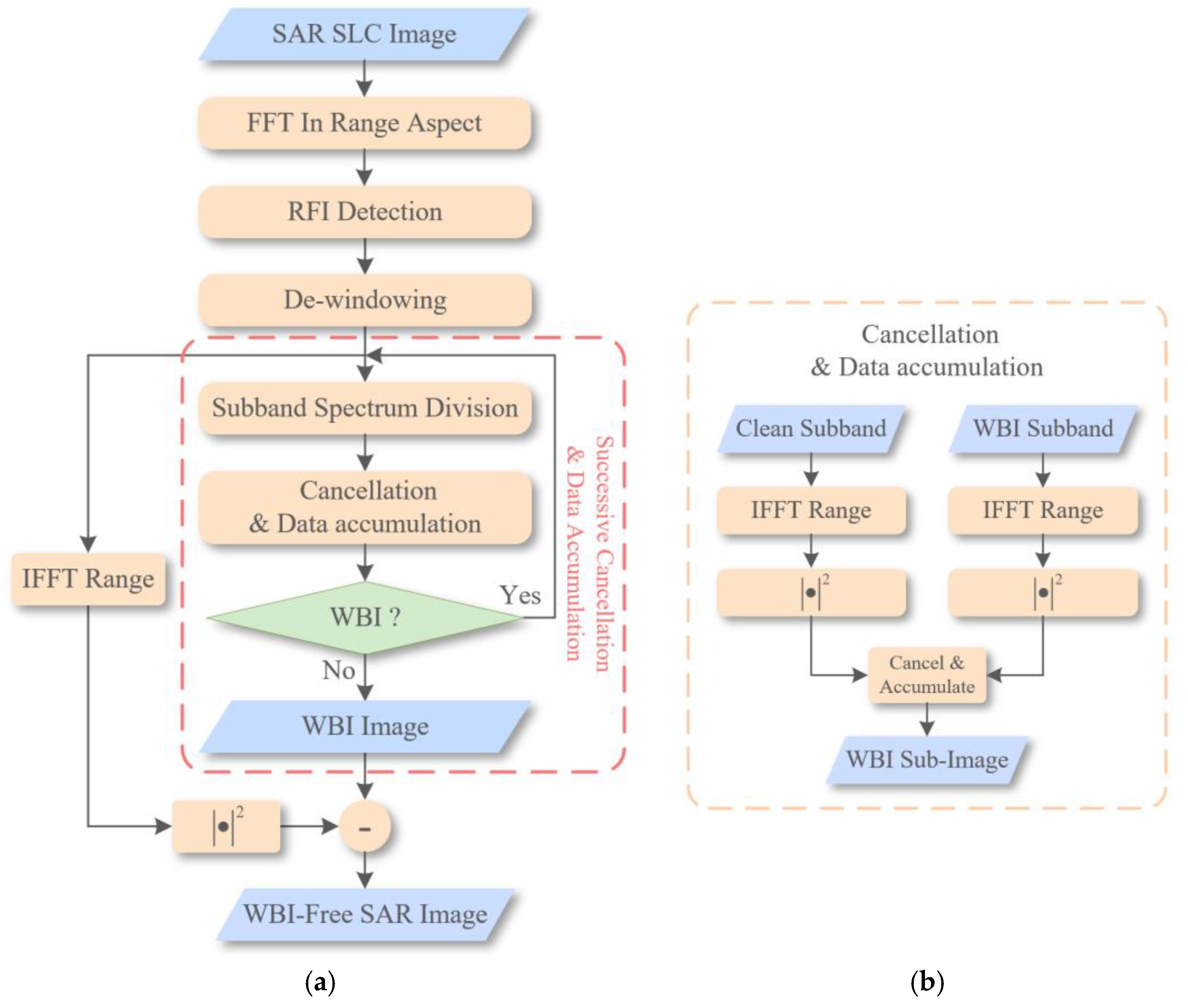 Remotesensing 14 04294 g005