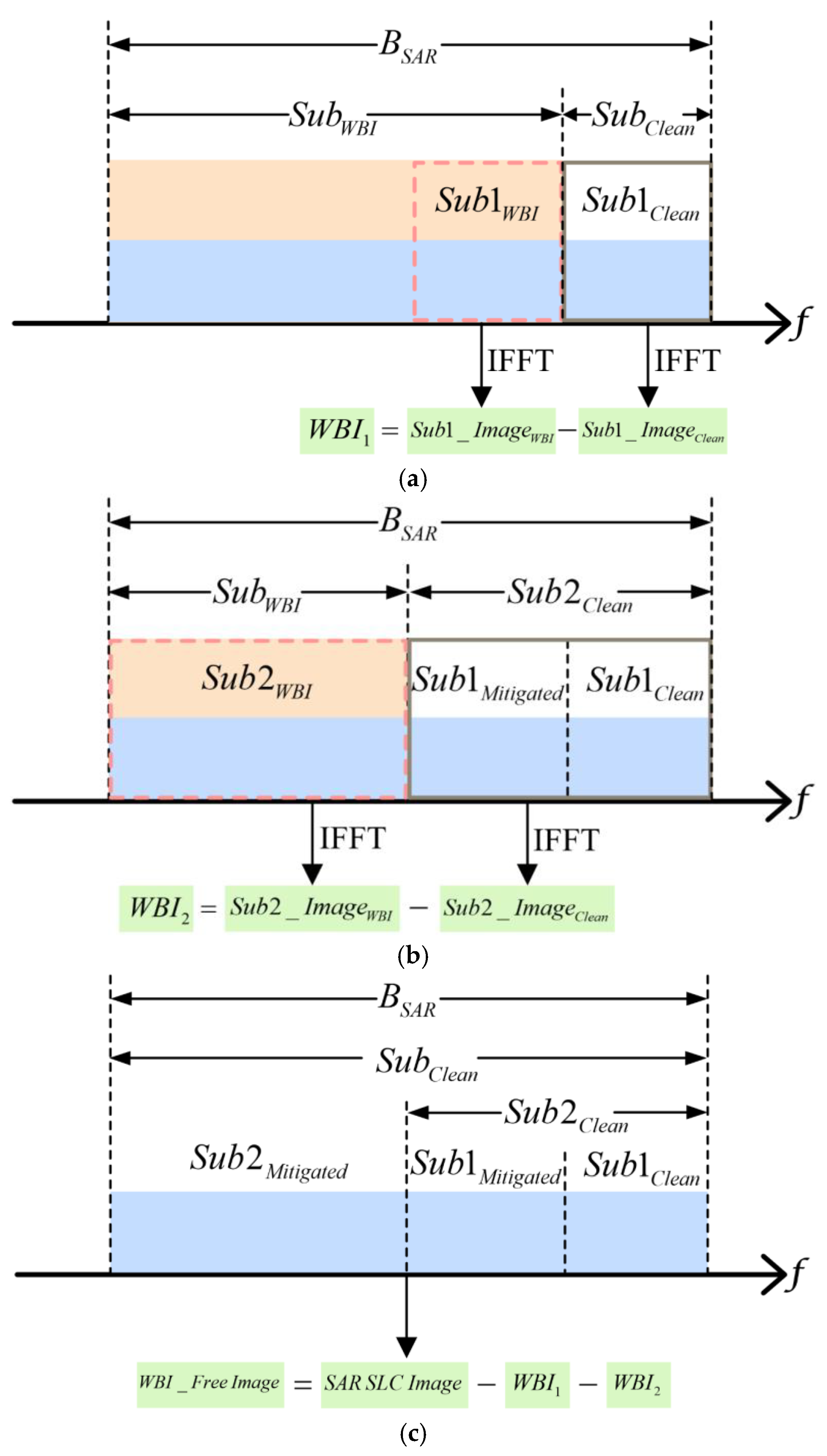 Remotesensing 14 04294 g006