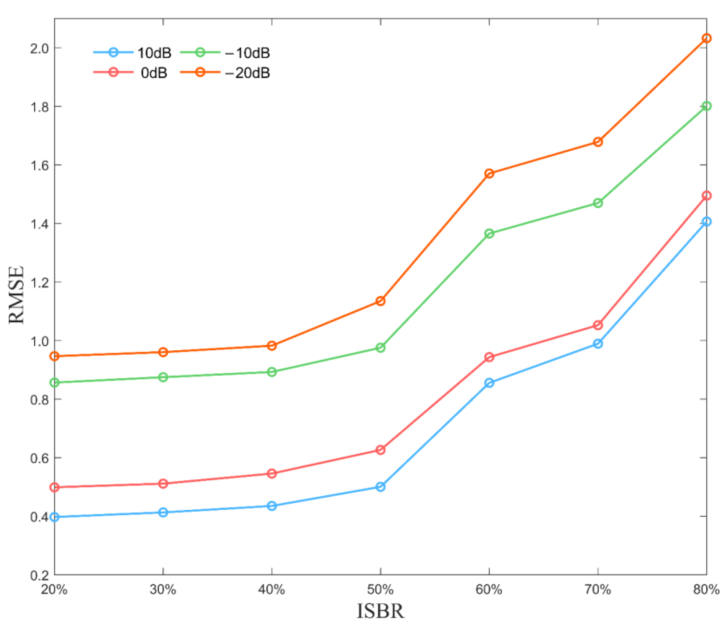 Remotesensing 14 04294 g010