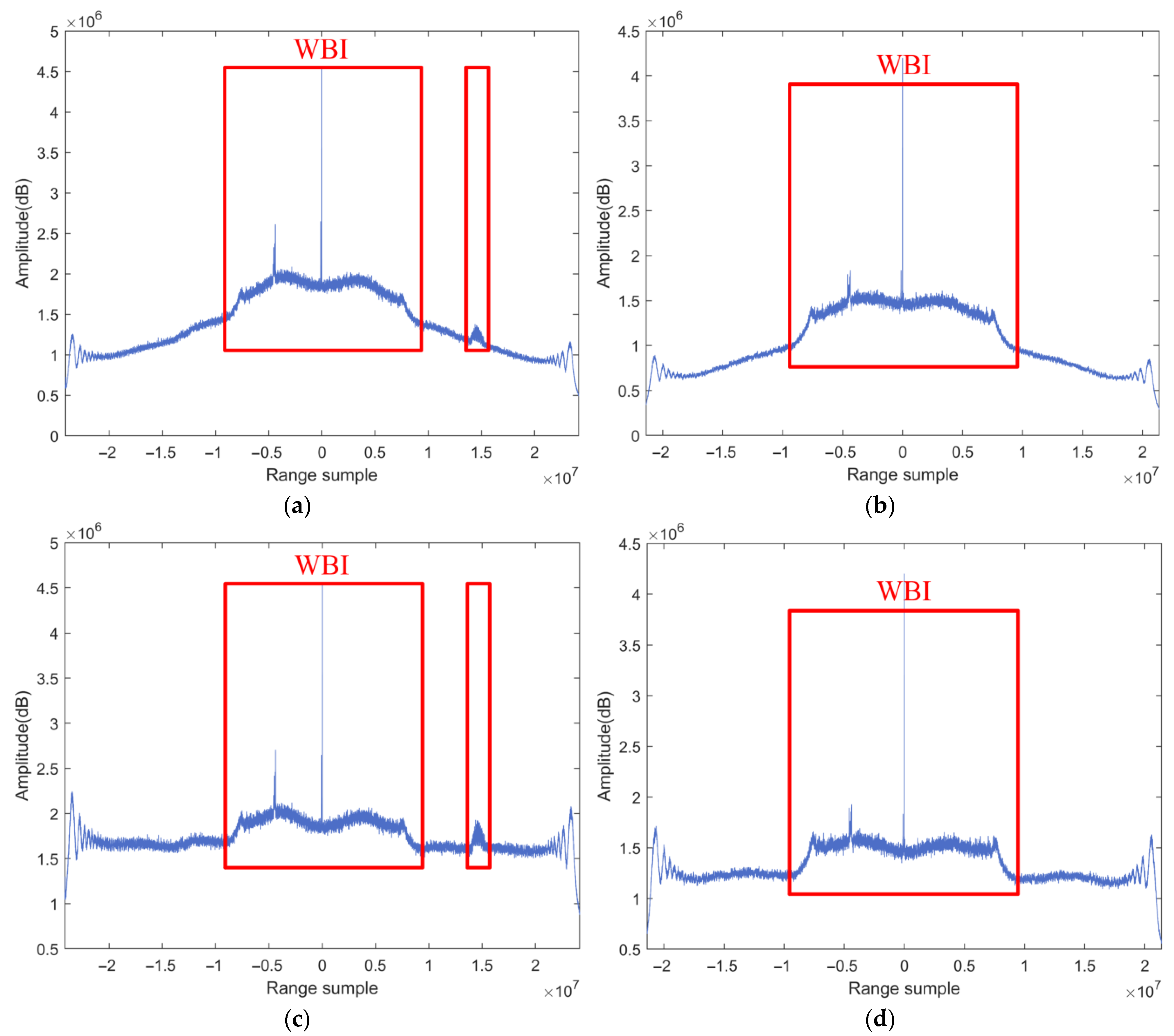 Remotesensing 14 04294 g012