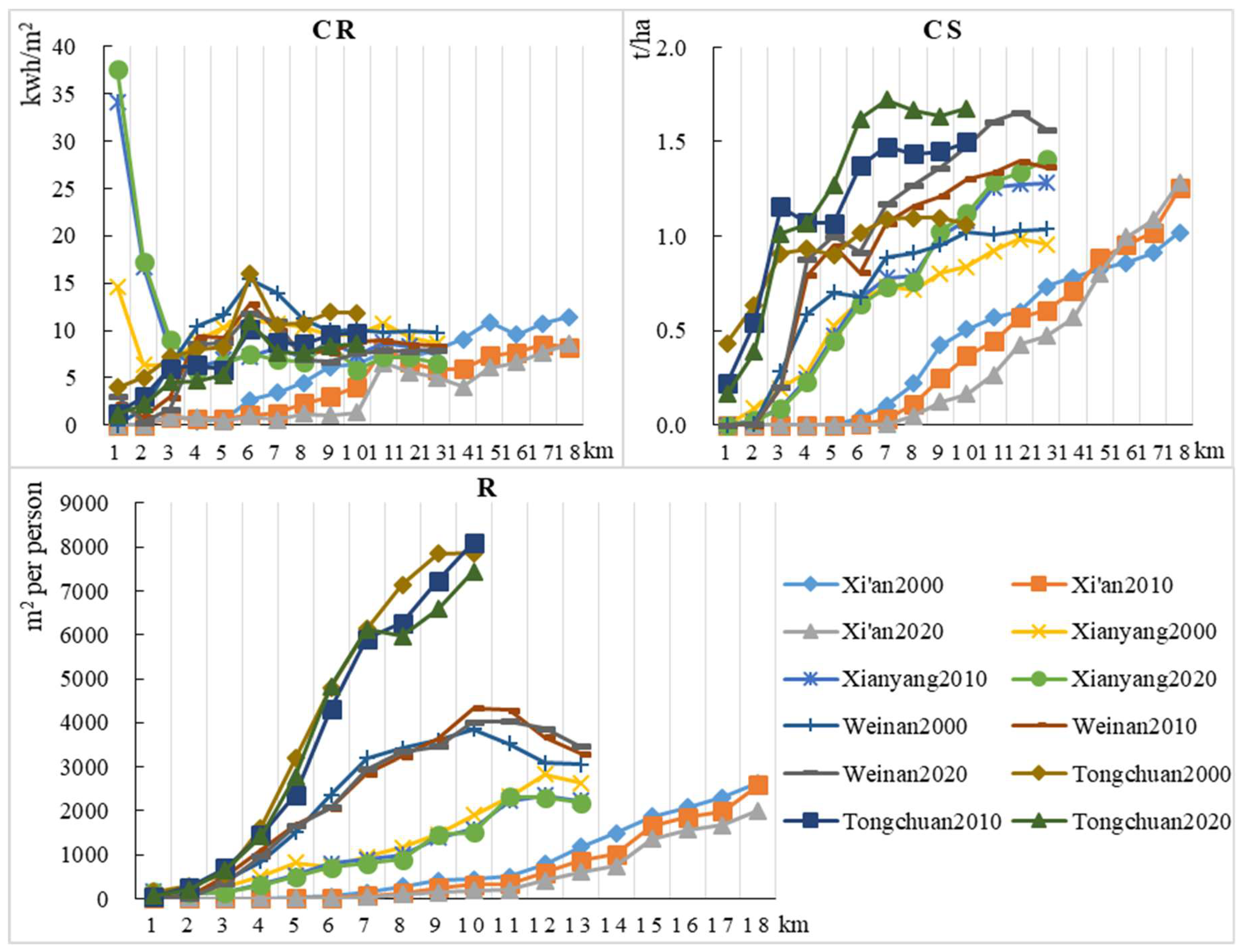 Remotesensing 14 04299 g007