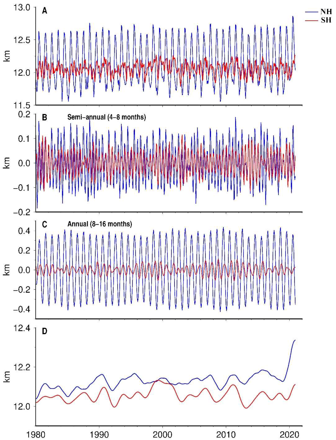 Remotesensing 14 04303 g004