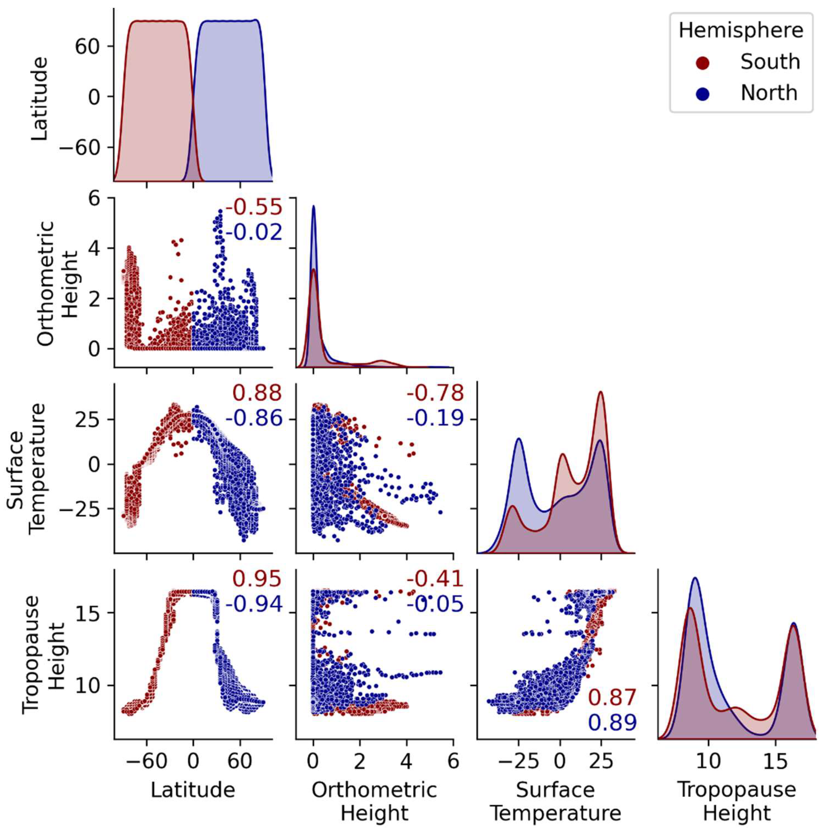 Remotesensing 14 04303 g005