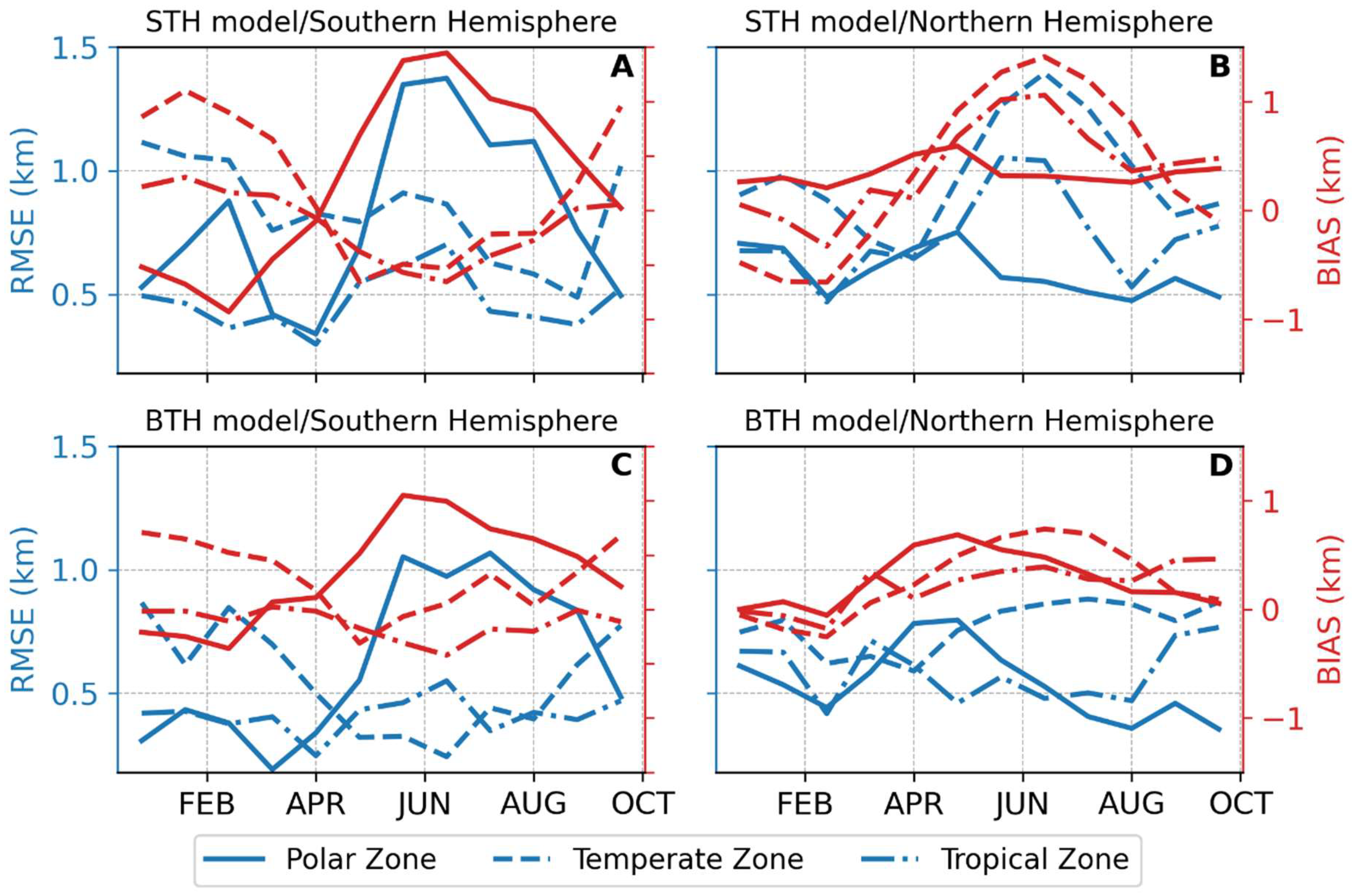 Remotesensing 14 04303 g007
