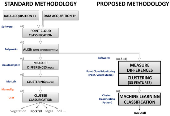 Remote Sensing, Free Full-Text