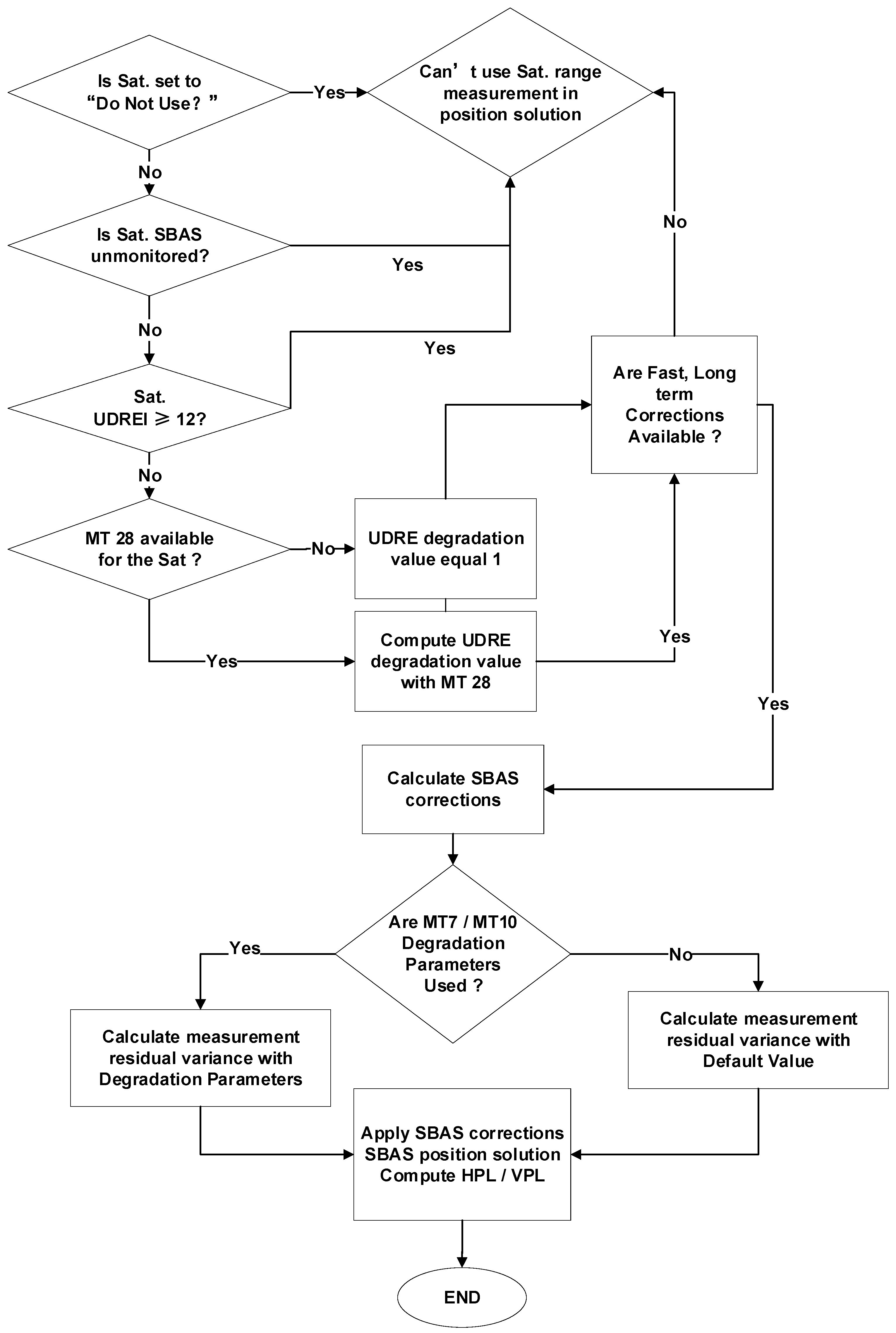 Remotesensing 14 04314 g002