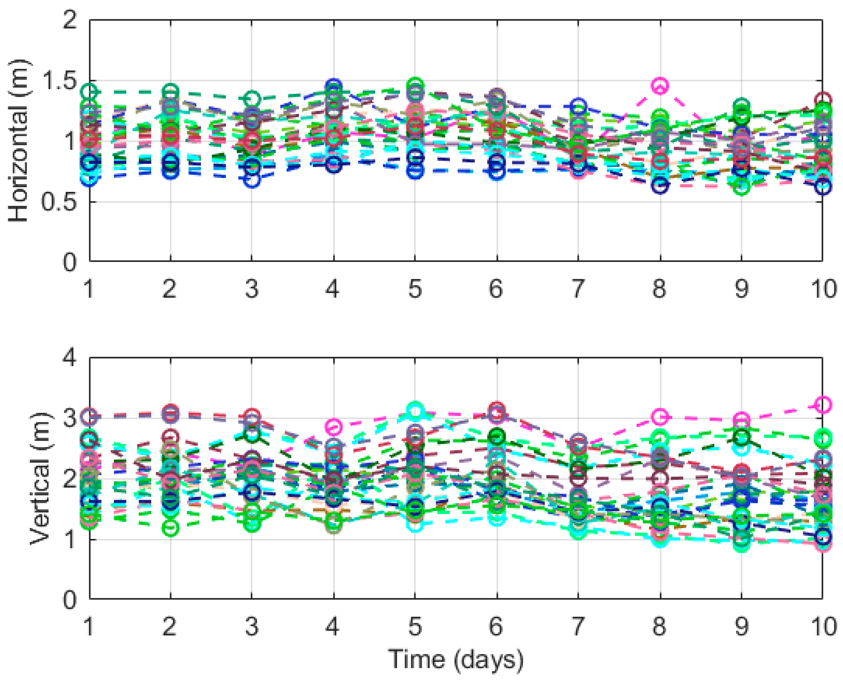 Remotesensing 14 04314 g003