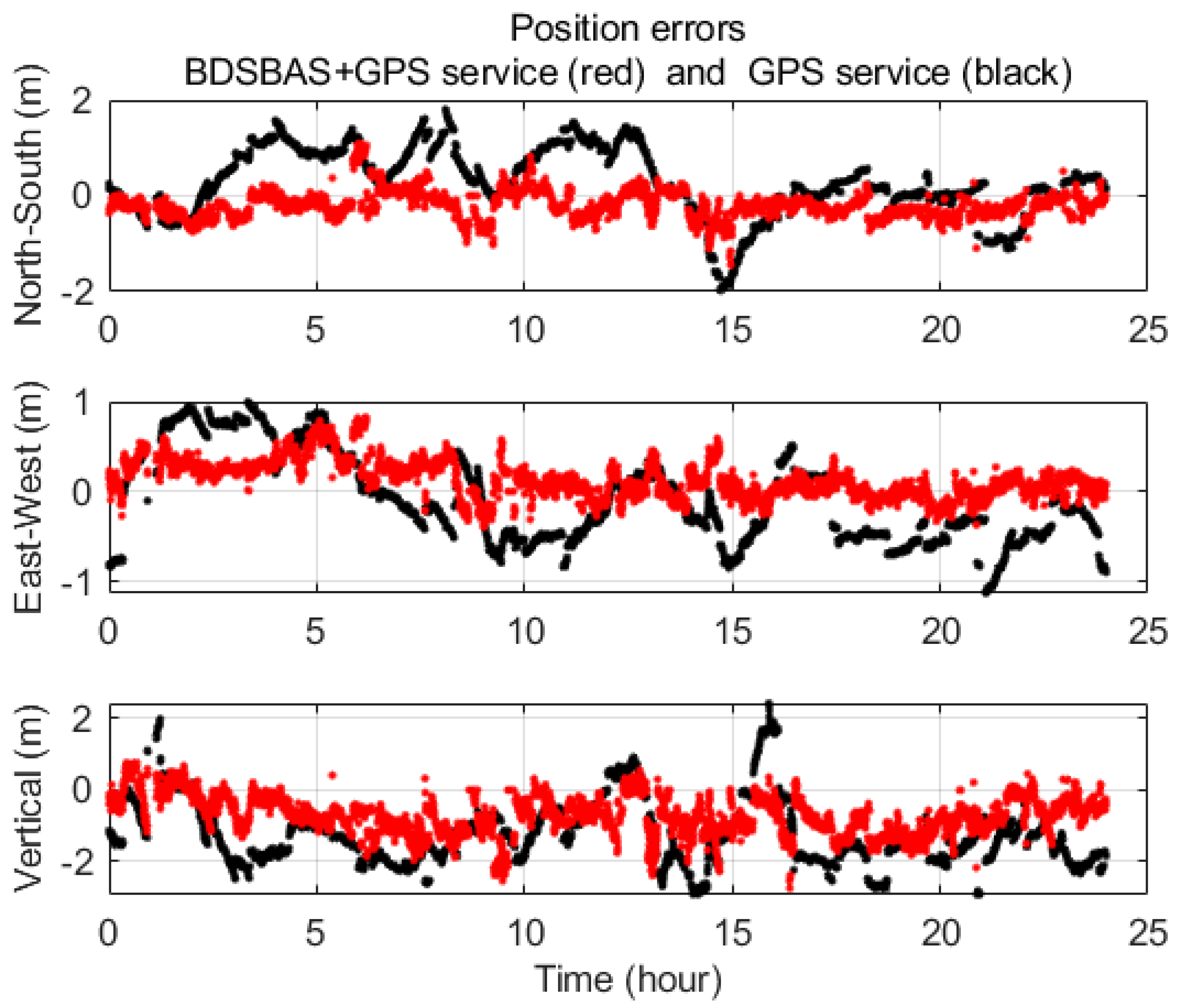 Remotesensing 14 04314 g004