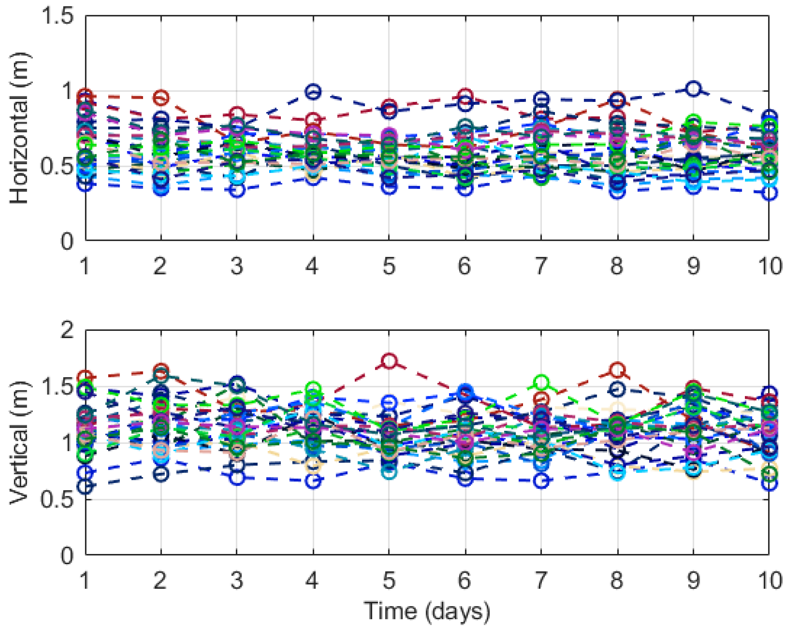 Remotesensing 14 04314 g005