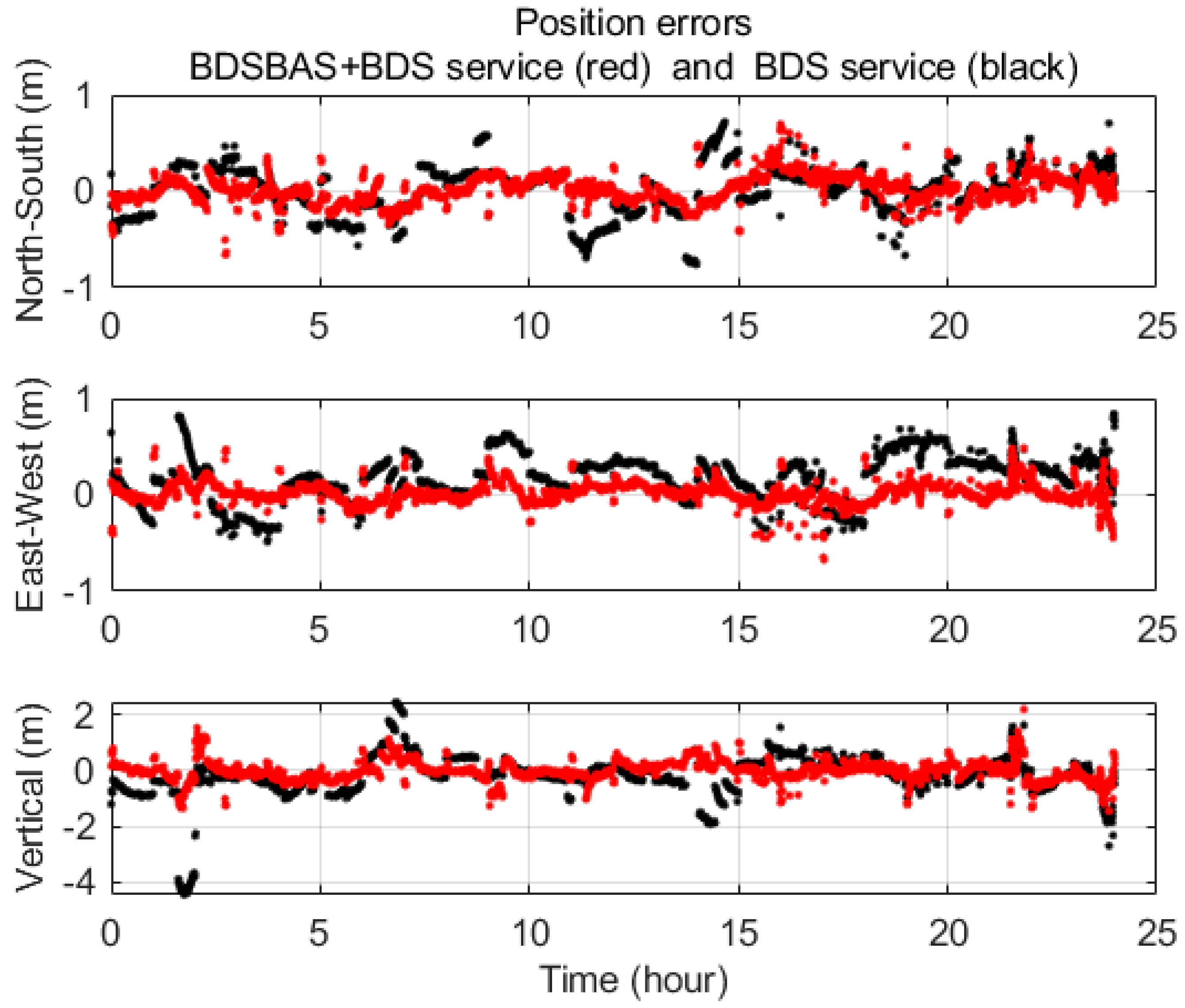 Remotesensing 14 04314 g006