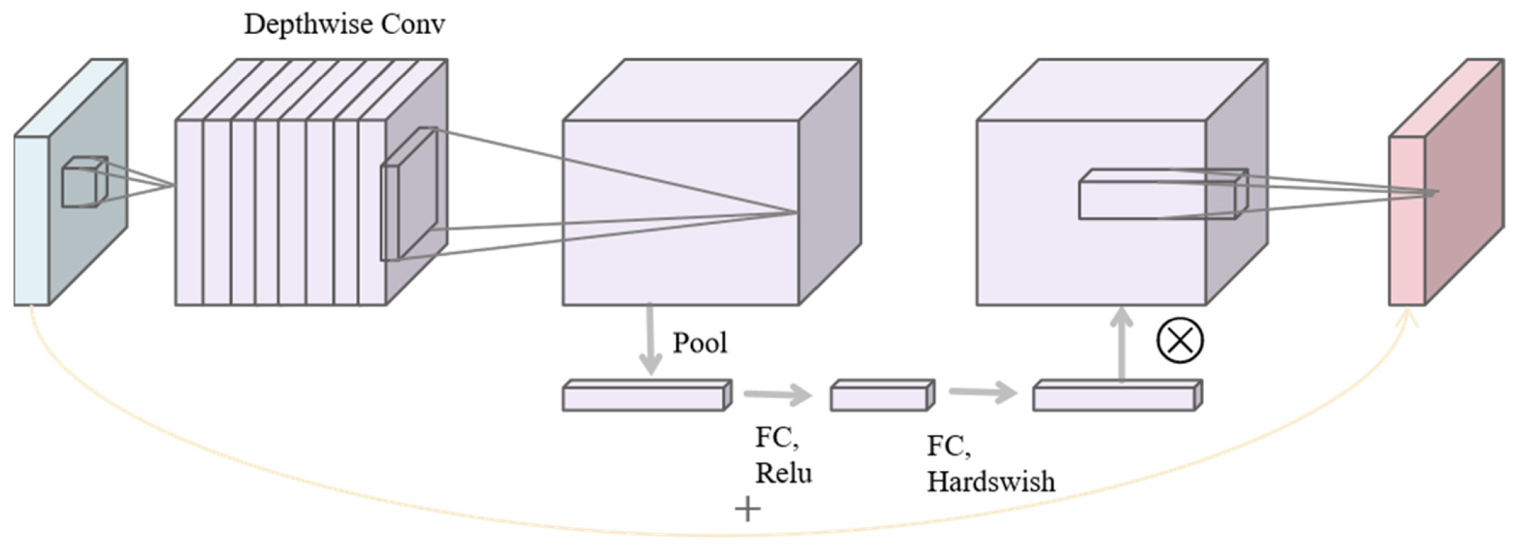 Remotesensing 14 04324 g003