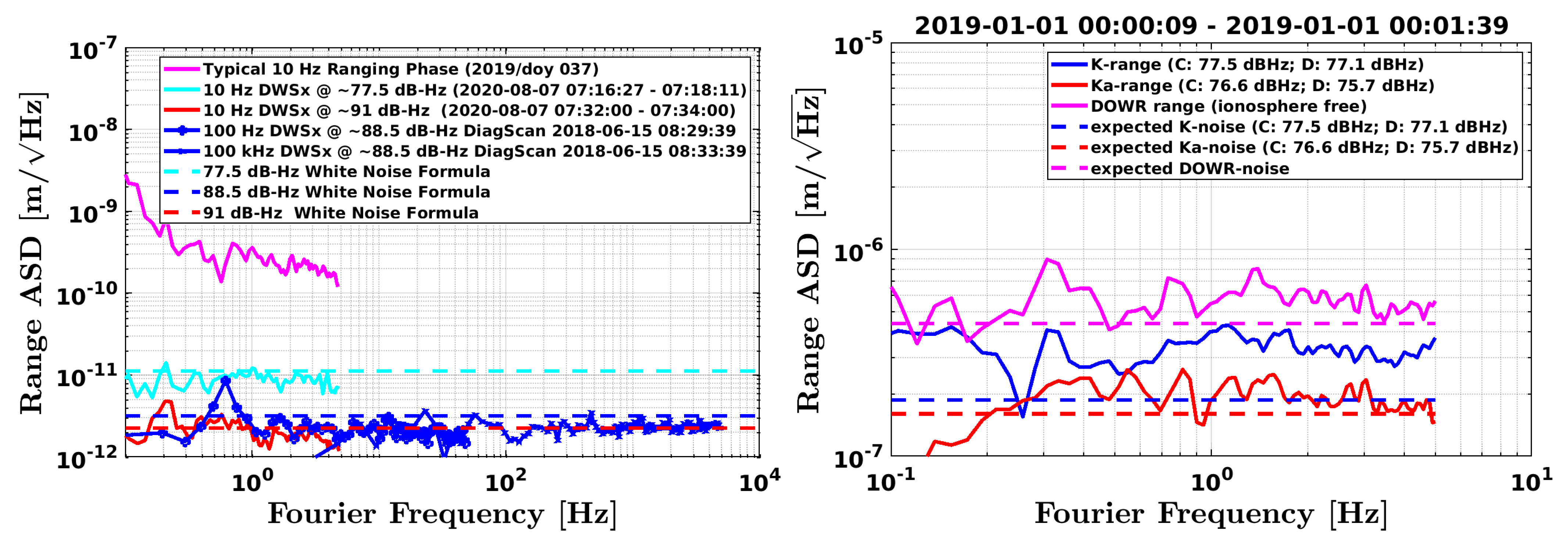 Remotesensing 14 04335 g005