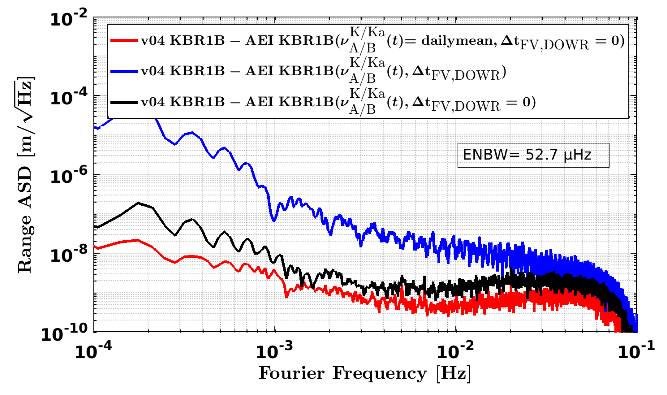 Remotesensing 14 04335 g007