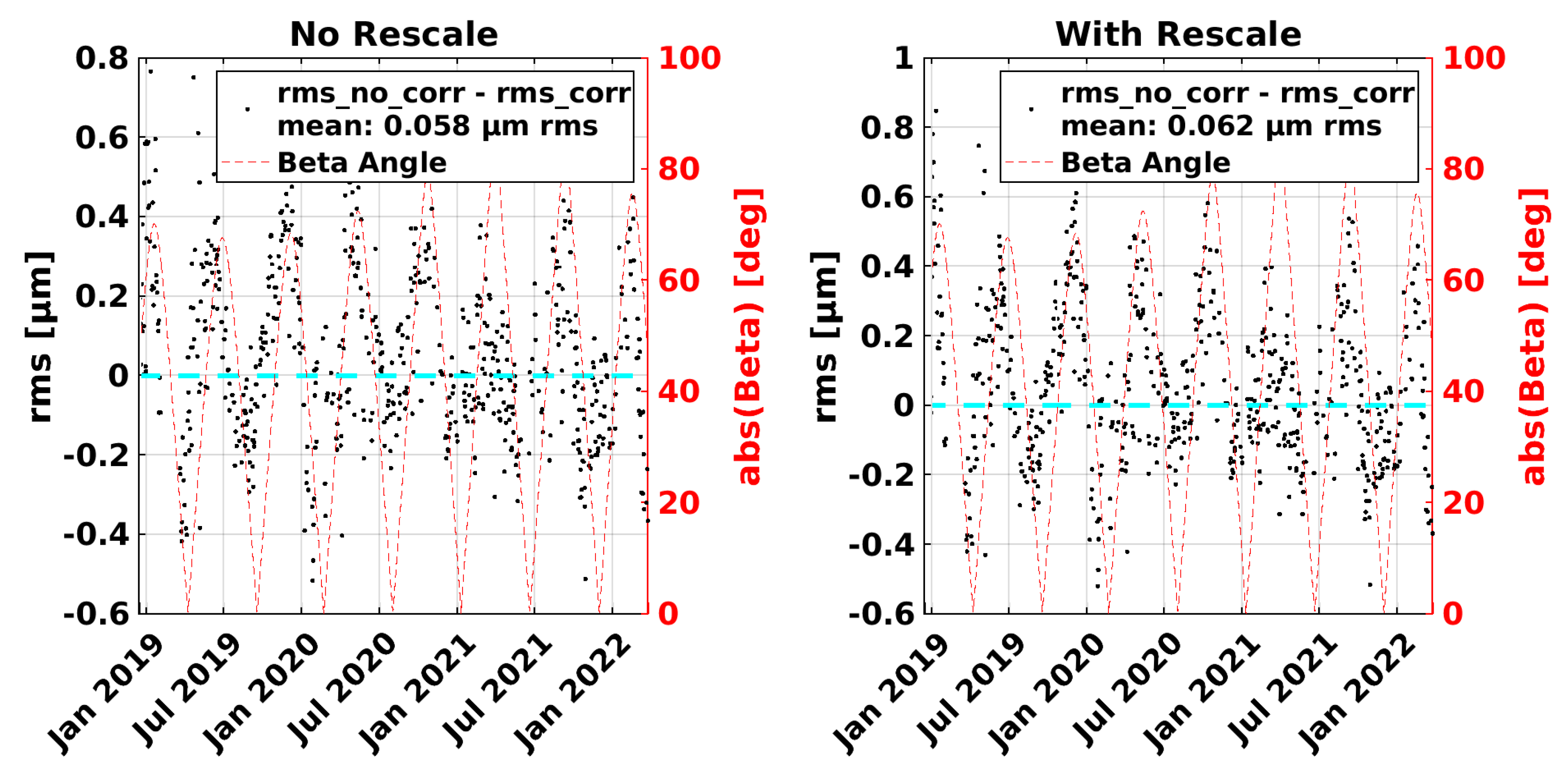 Remotesensing 14 04335 g009