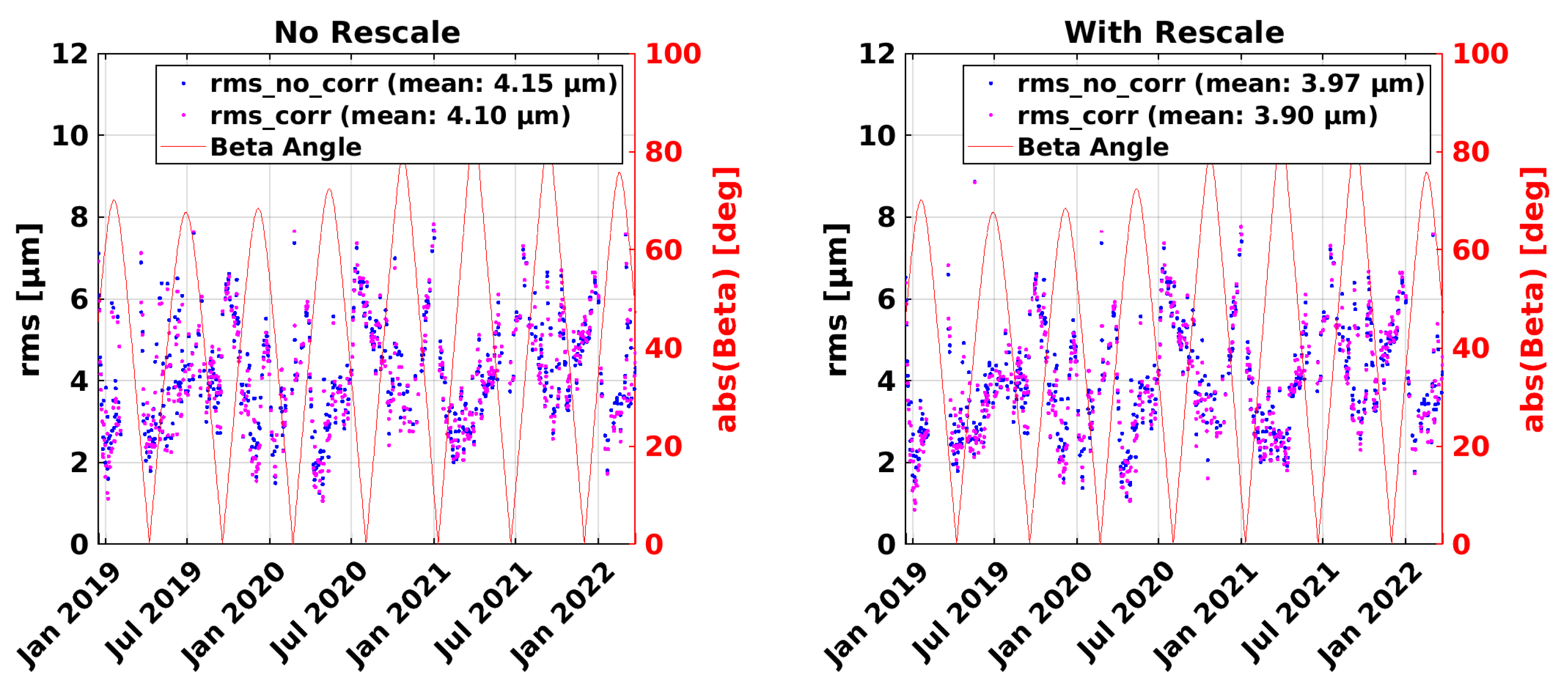Remotesensing 14 04335 g010