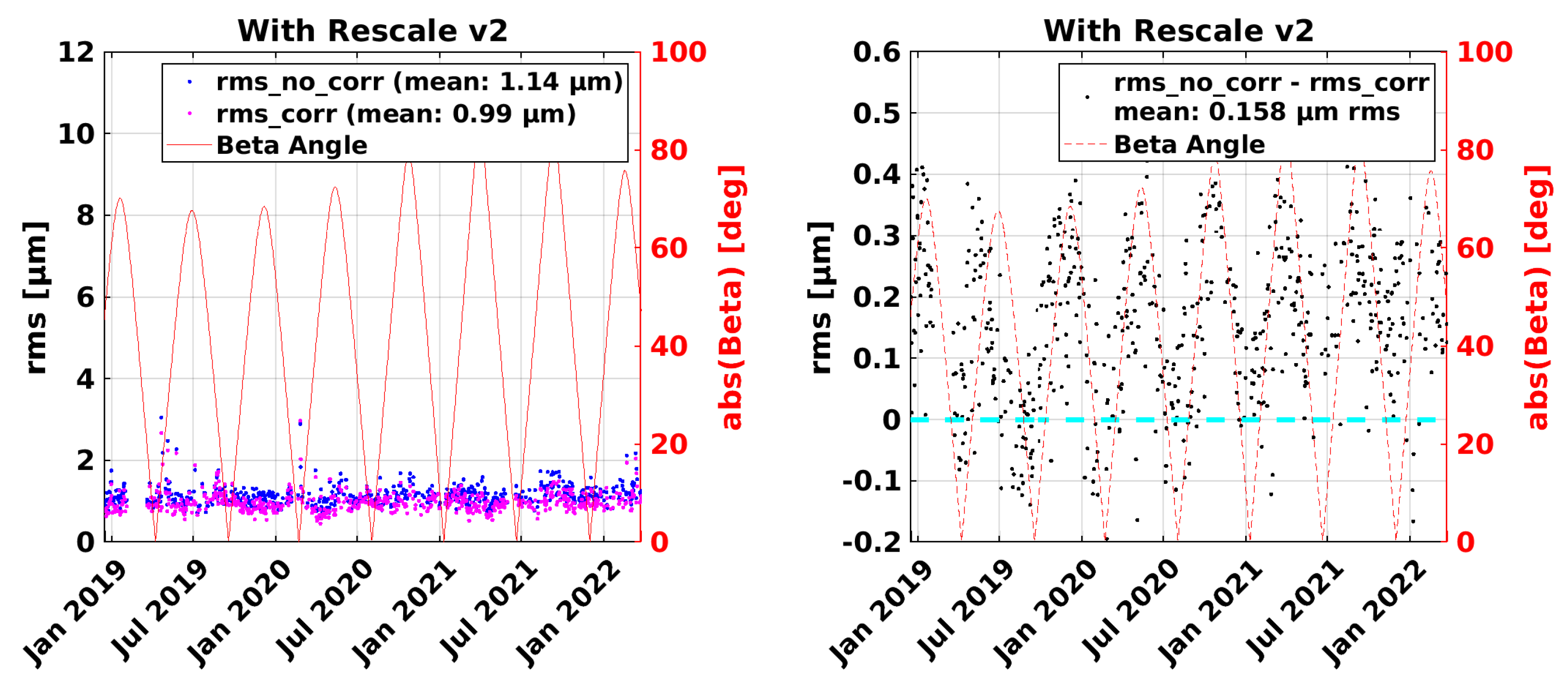 Remotesensing 14 04335 g011