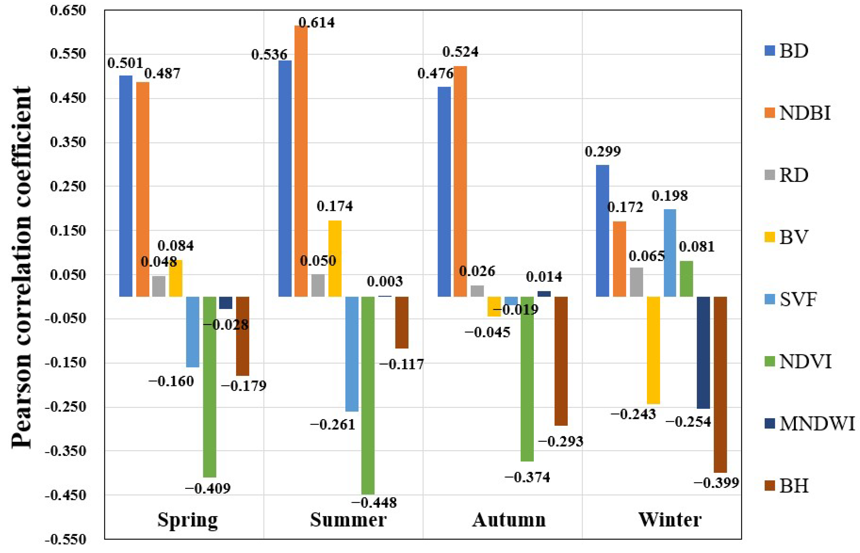 Remotesensing 14 04340 g004