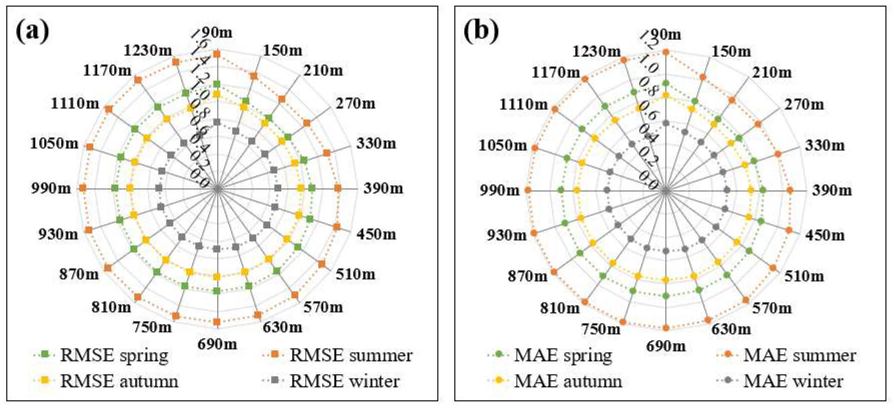 Remotesensing 14 04340 g006