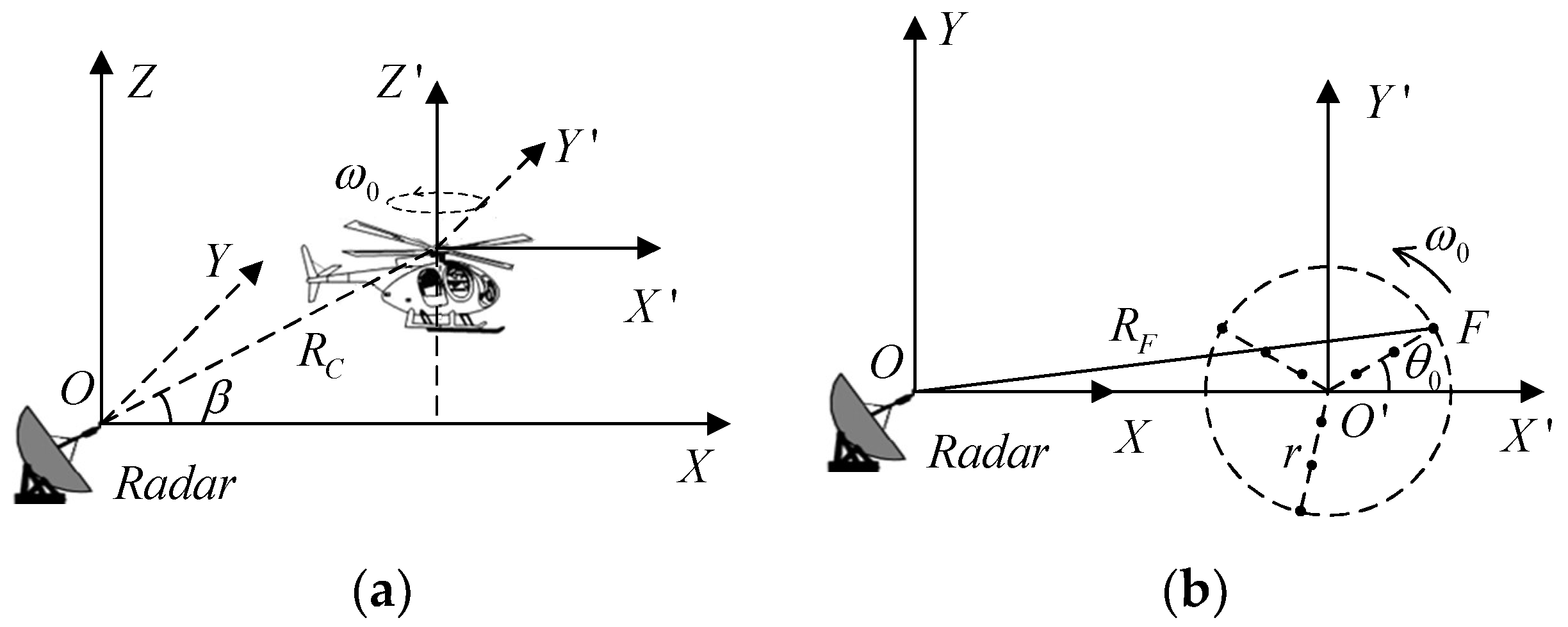 Remotesensing 14 04342 g001