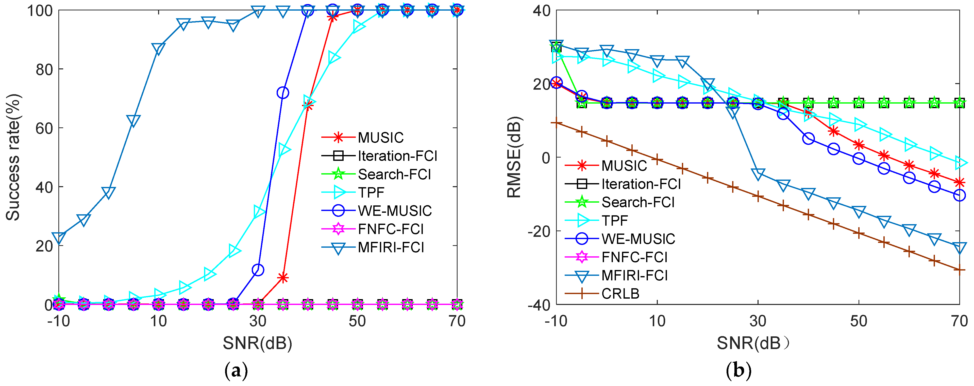 Remotesensing 14 04342 g003