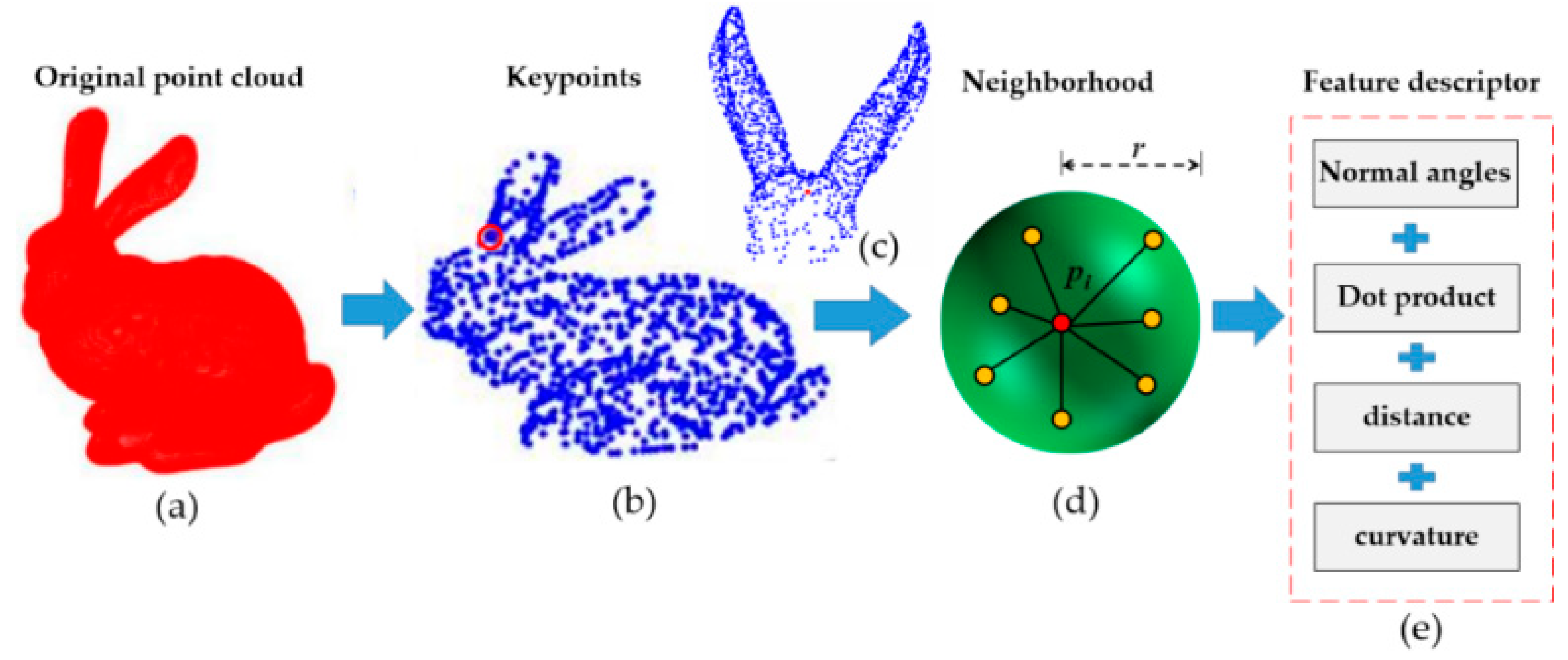 Empirical Rabbit: Rating vs. Time on the Clock