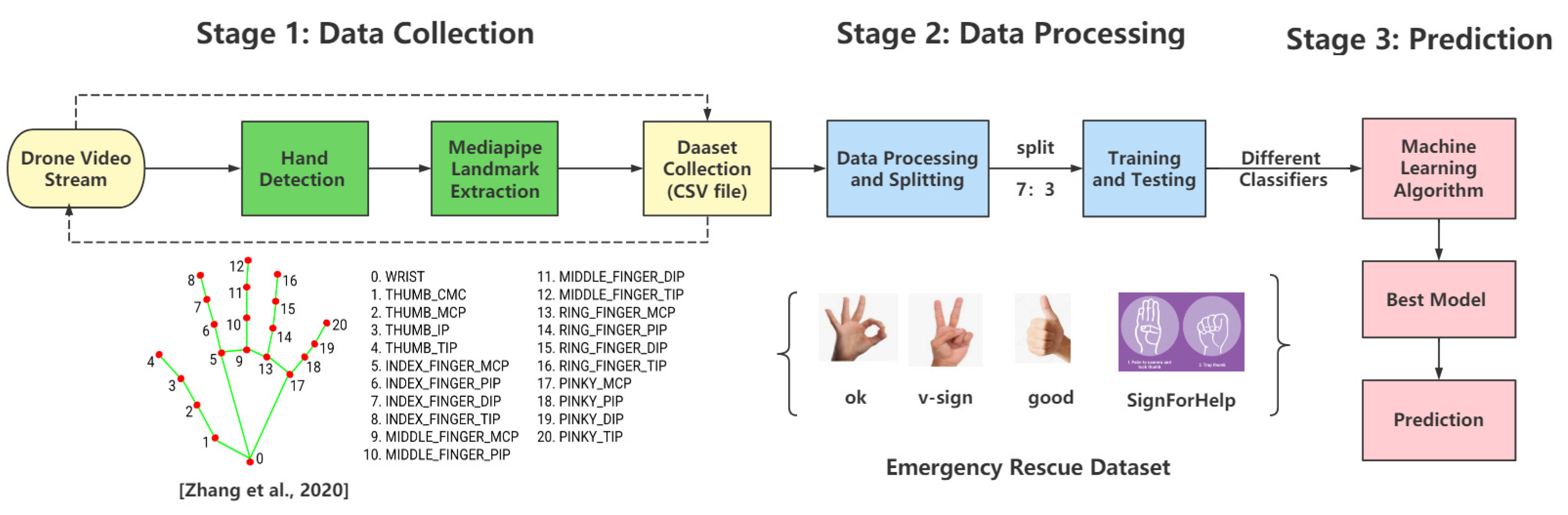 Remotesensing 14 04355 g006