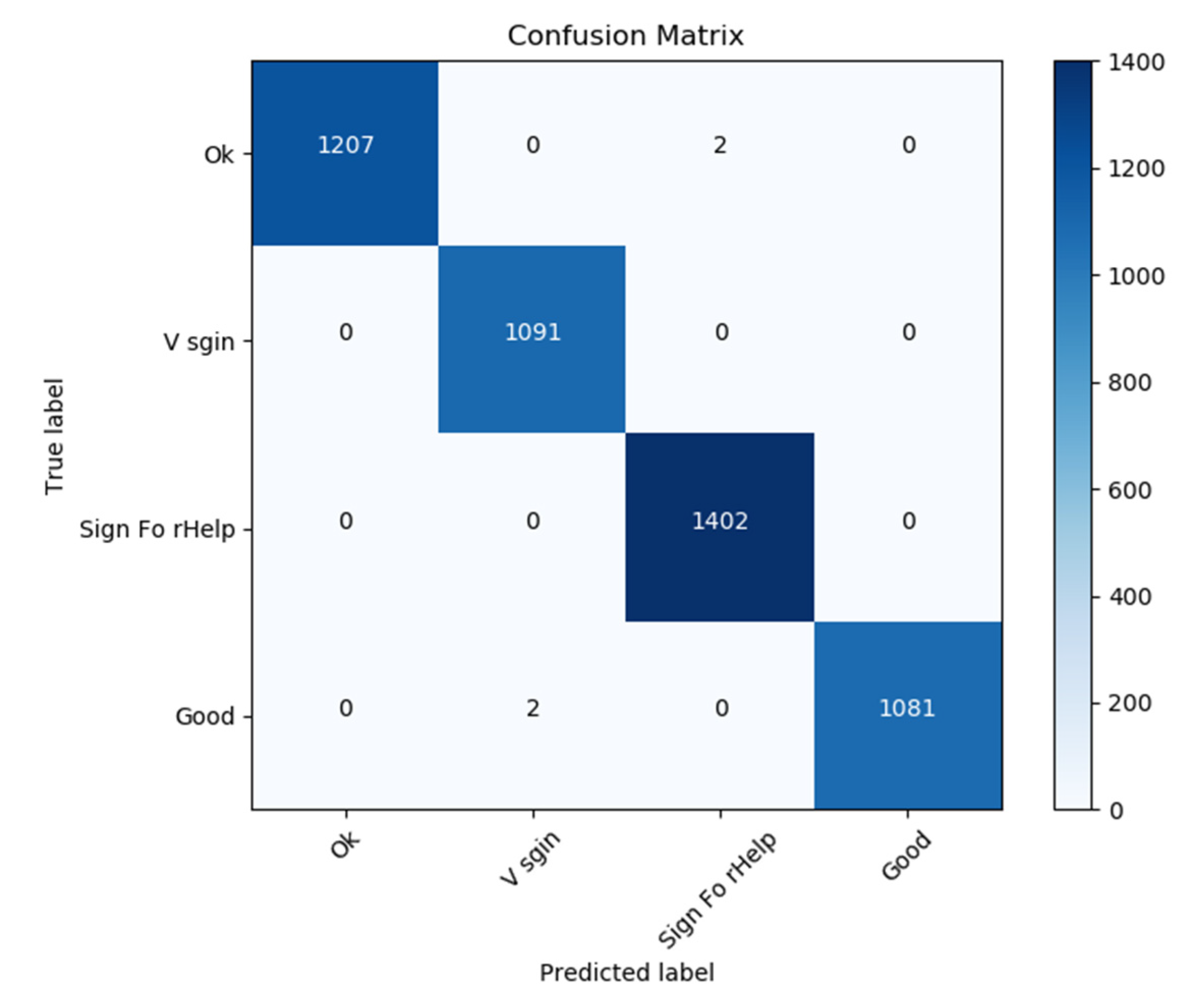Remotesensing 14 04355 g014