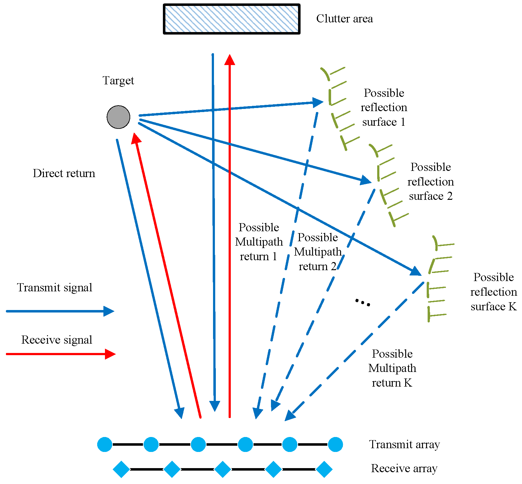 Remotesensing 14 04356 g001