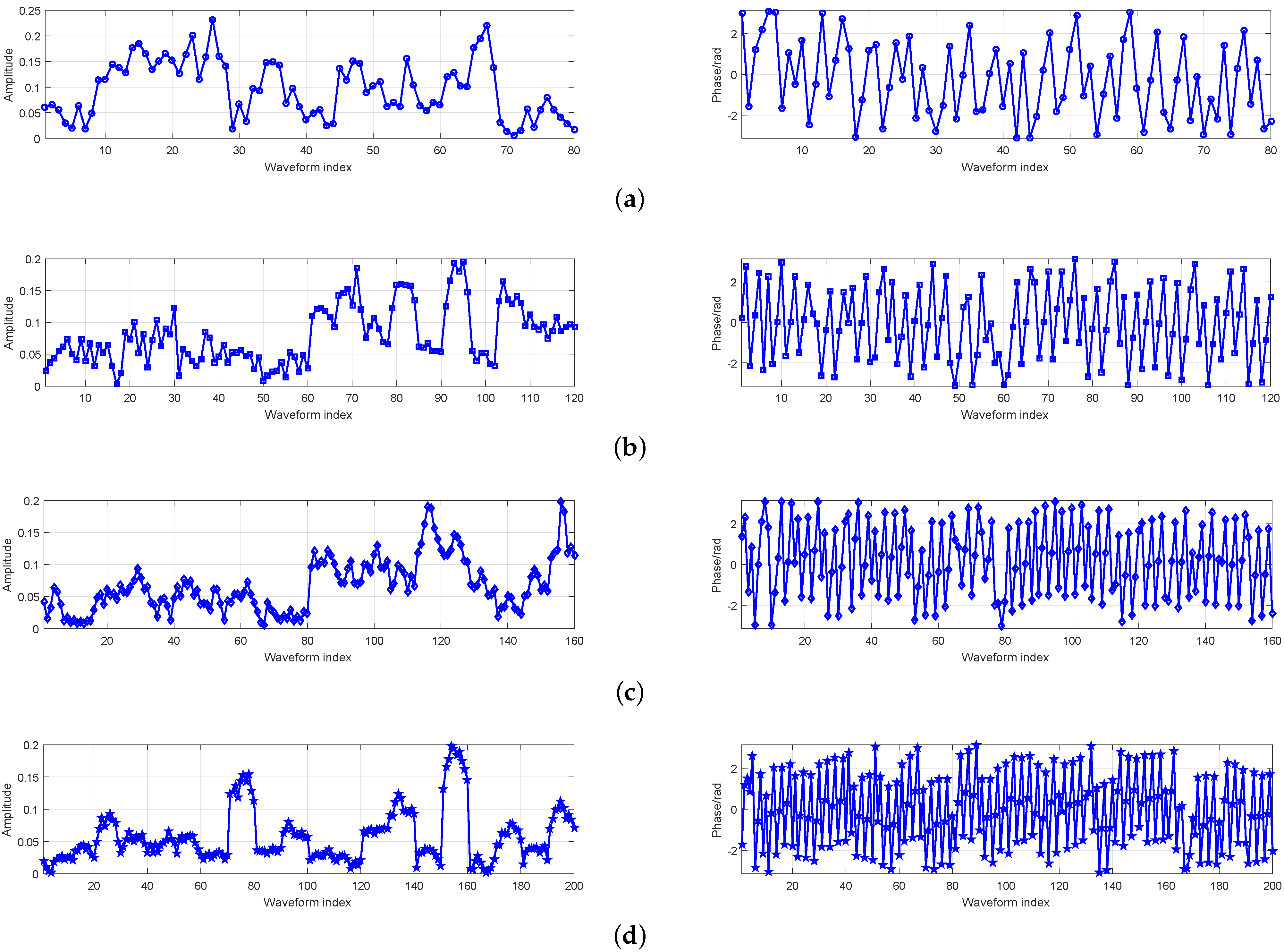 Remotesensing 14 04356 g003
