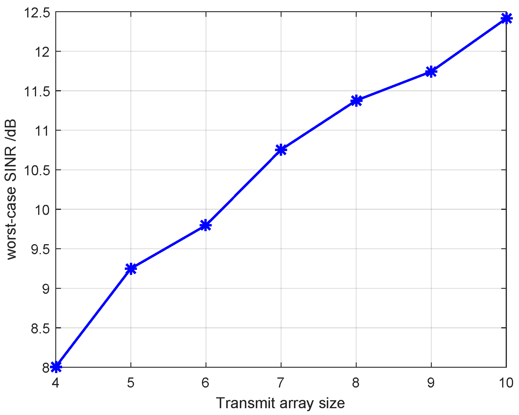 Remotesensing 14 04356 g005