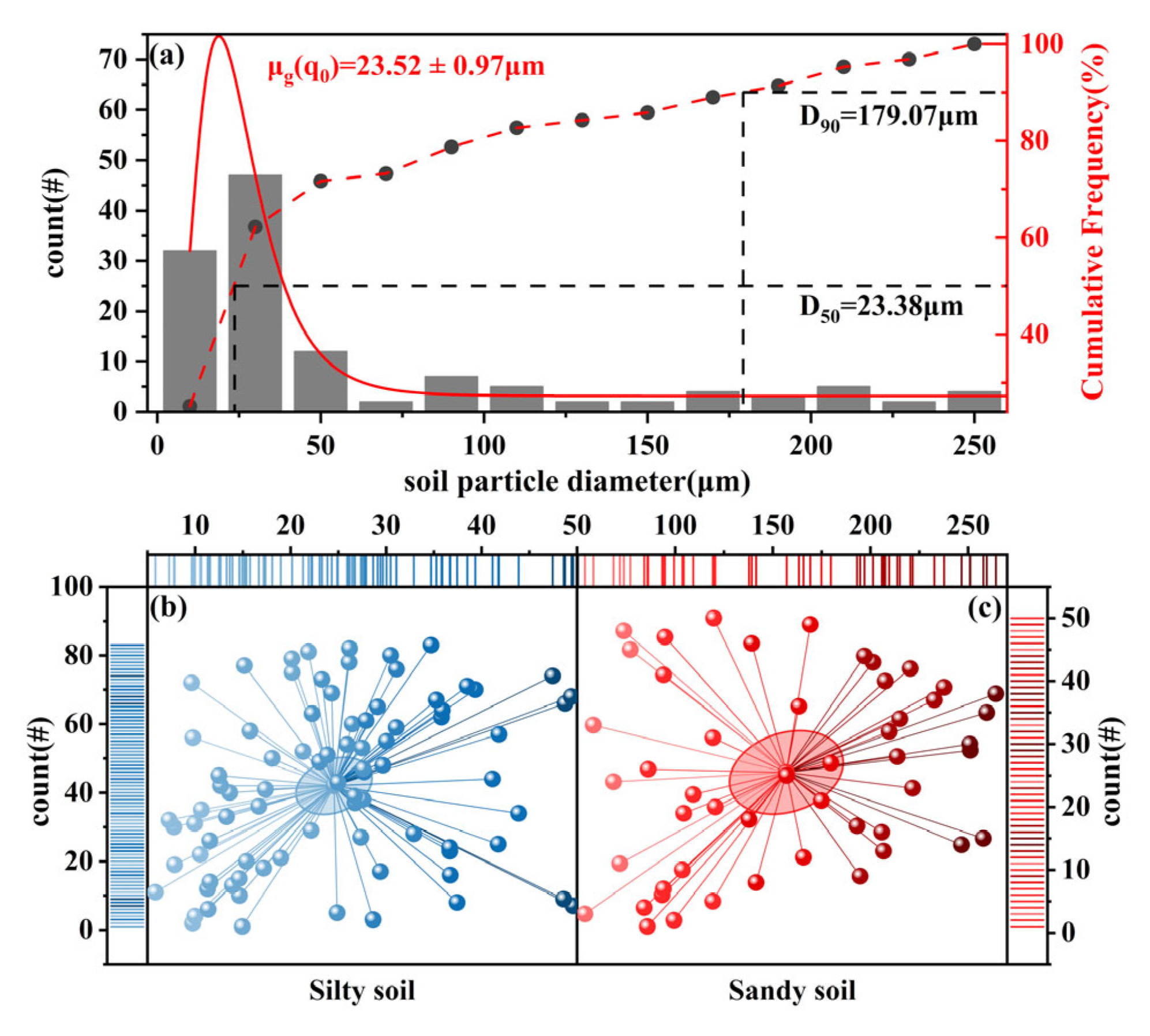 Remotesensing 14 04372 g006