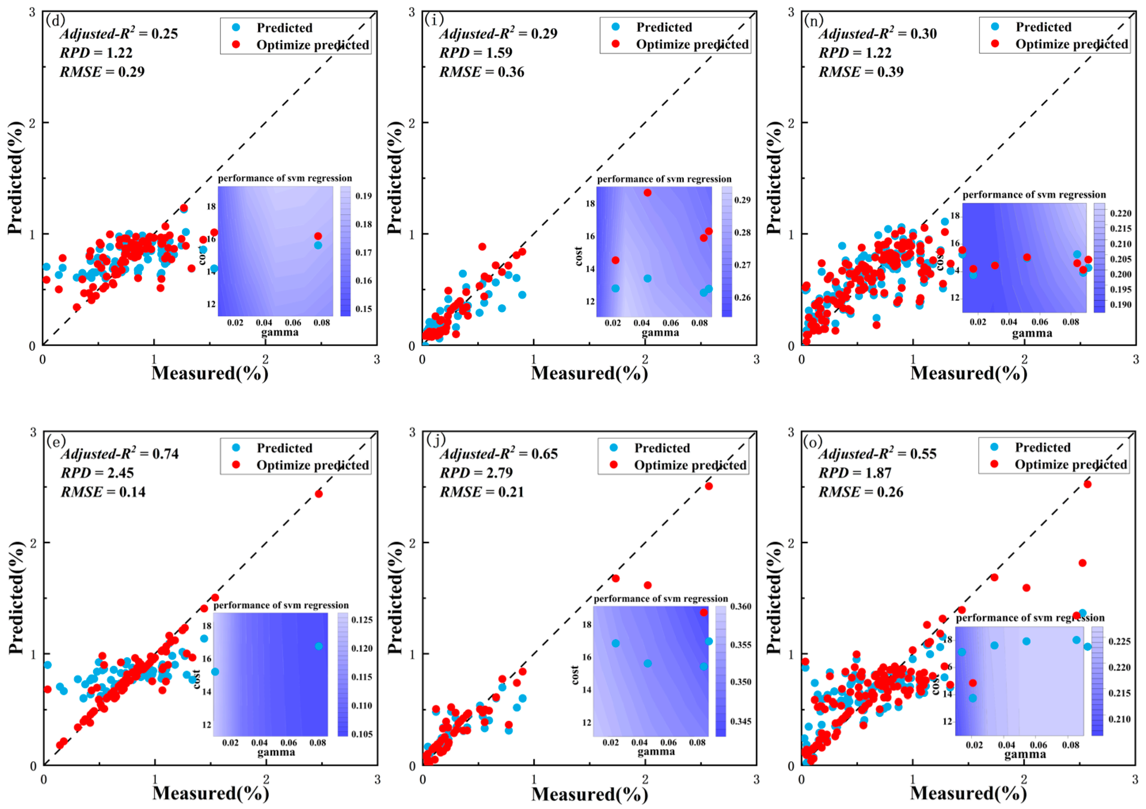 Remotesensing 14 04372 g008b