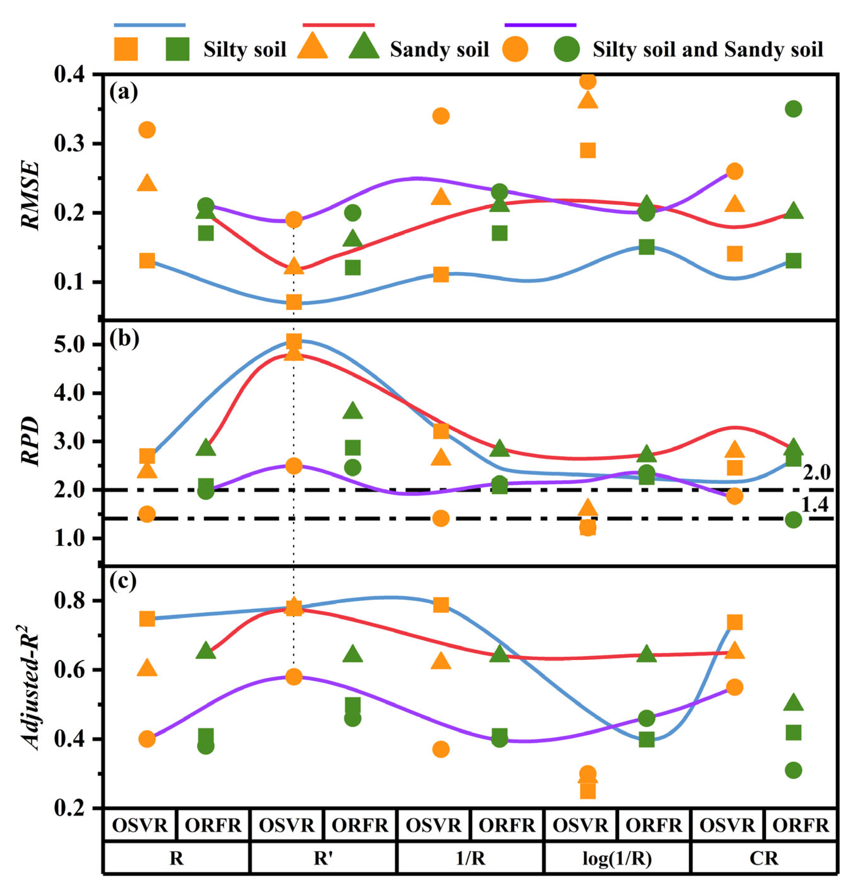 Remotesensing 14 04372 g010