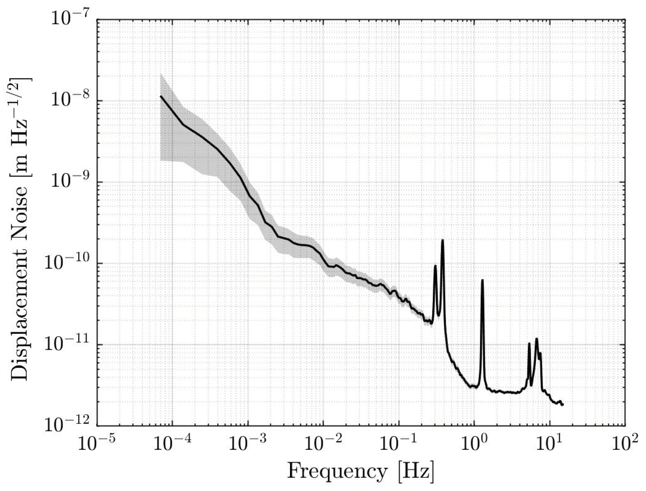Remotesensing 14 04389 g005
