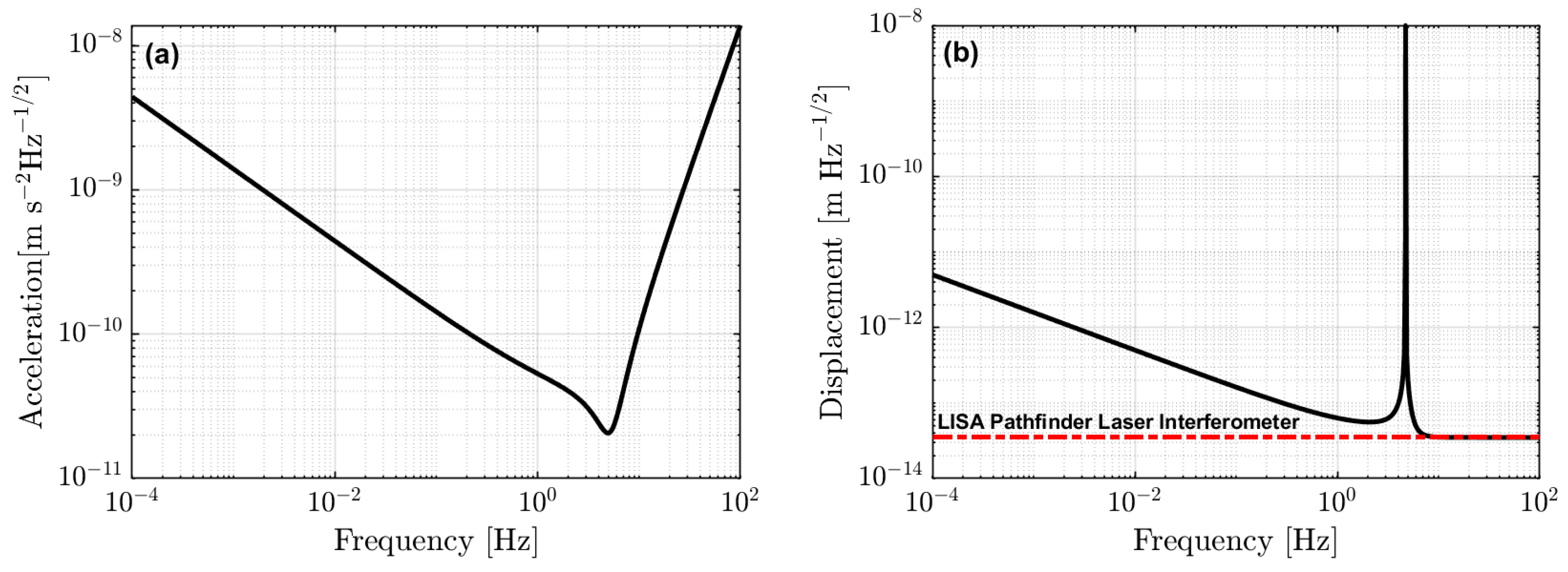 Remotesensing 14 04389 g006