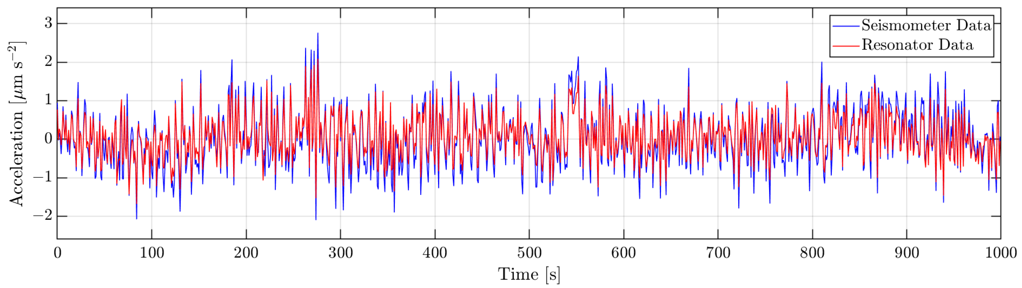 Remotesensing 14 04389 g013